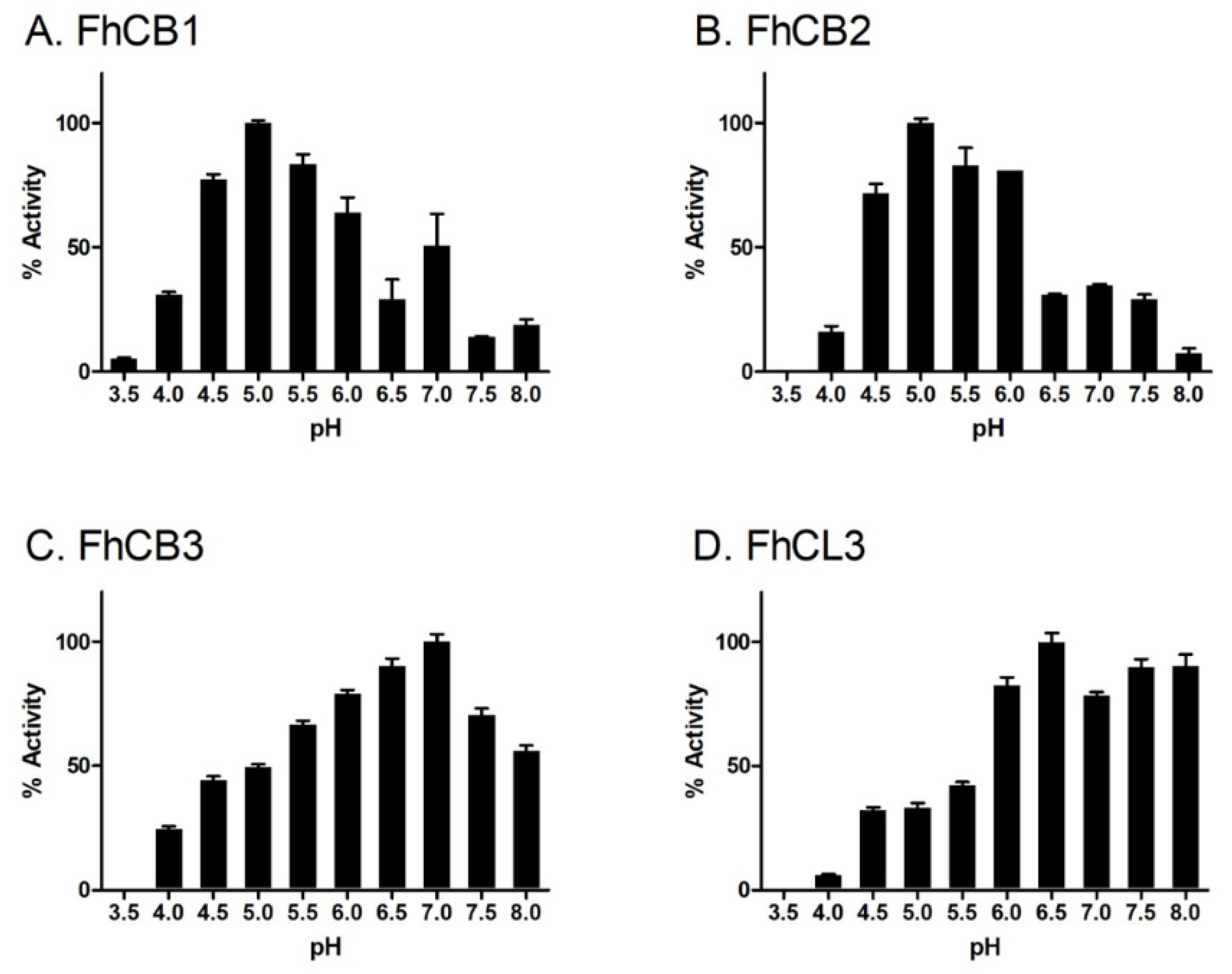 Animals 11 03495 g002 550