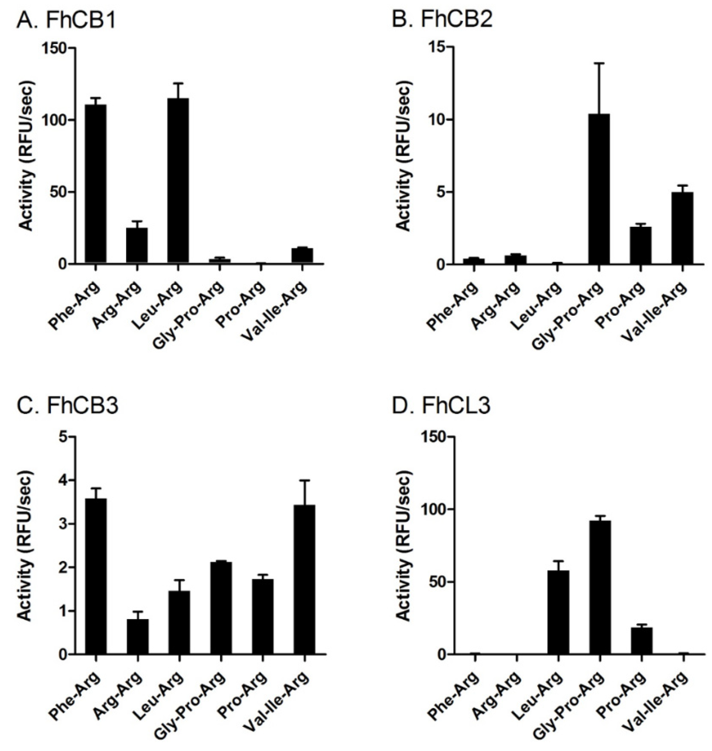 Animals 11 03495 g003 550