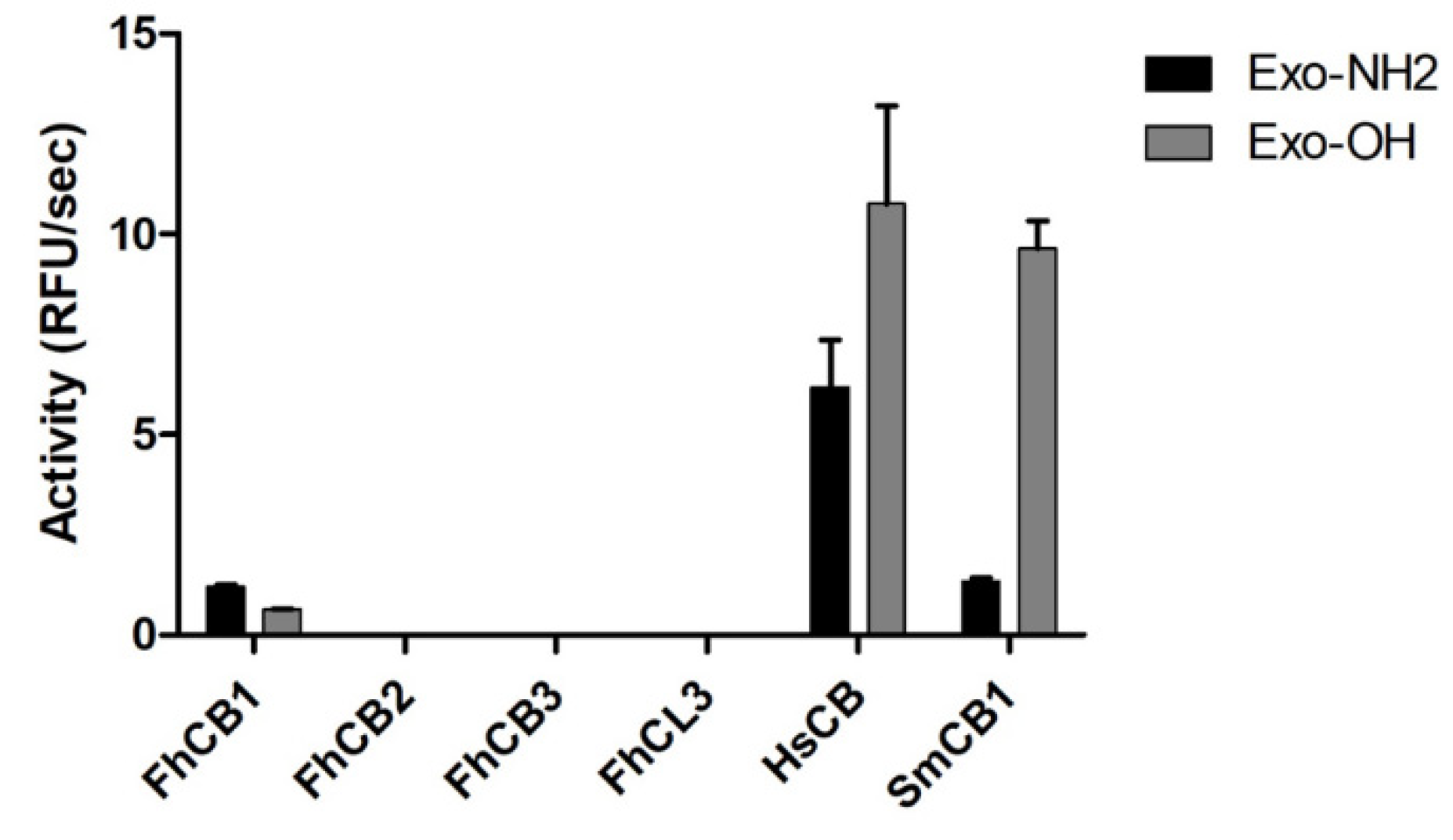 Animals 11 03495 g004 550