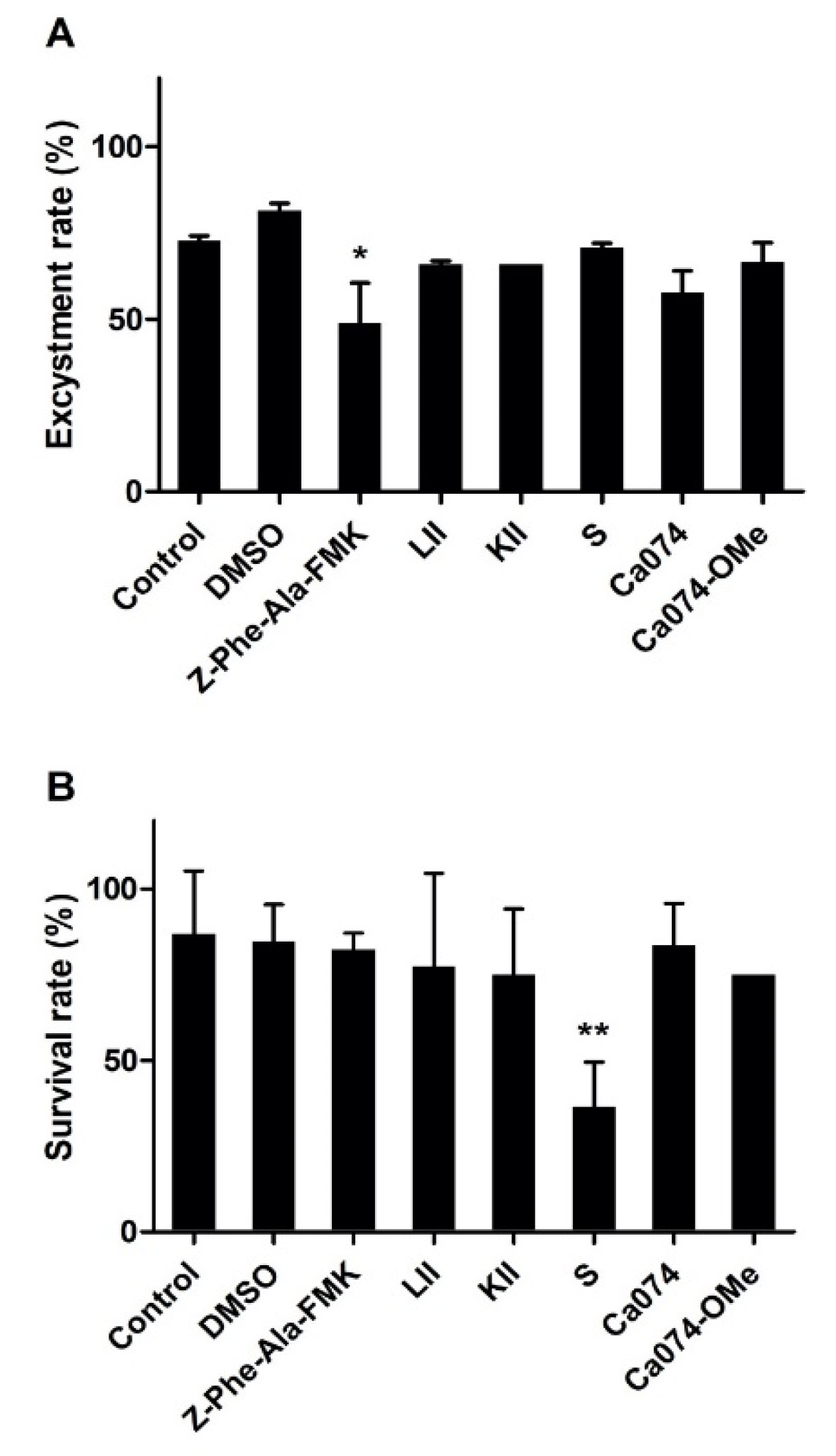 Animals 11 03495 g006 550