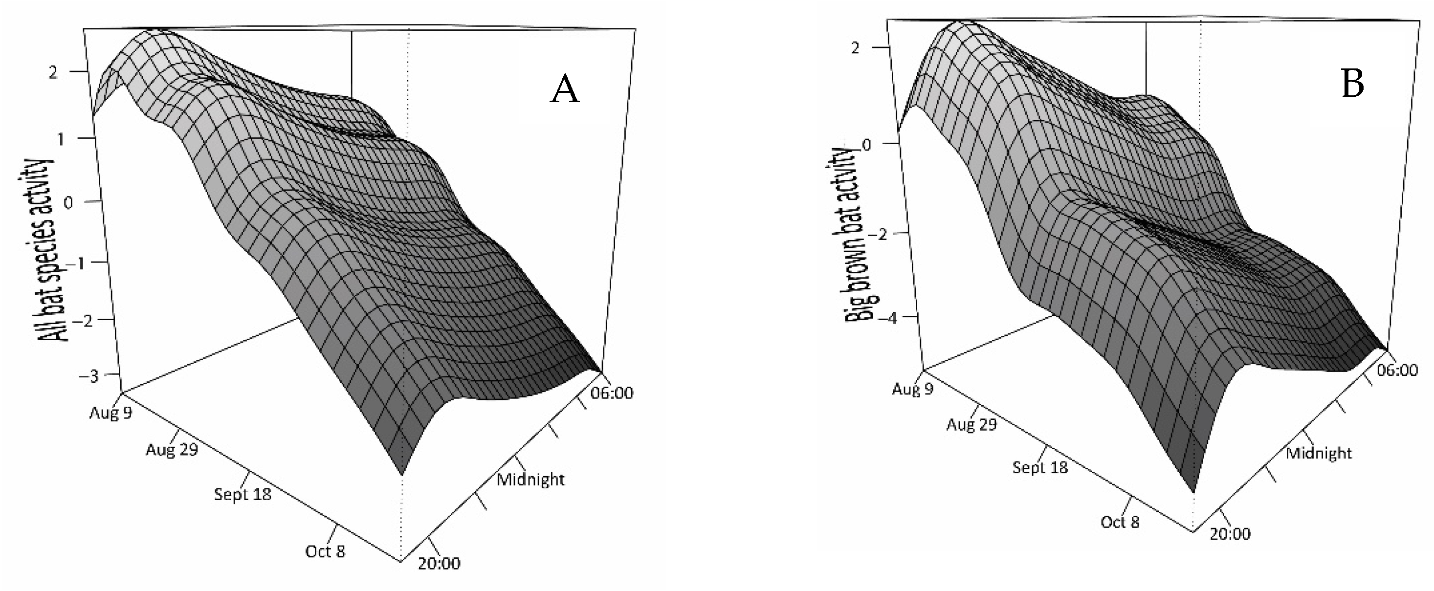 Animals 11 03503 g002a