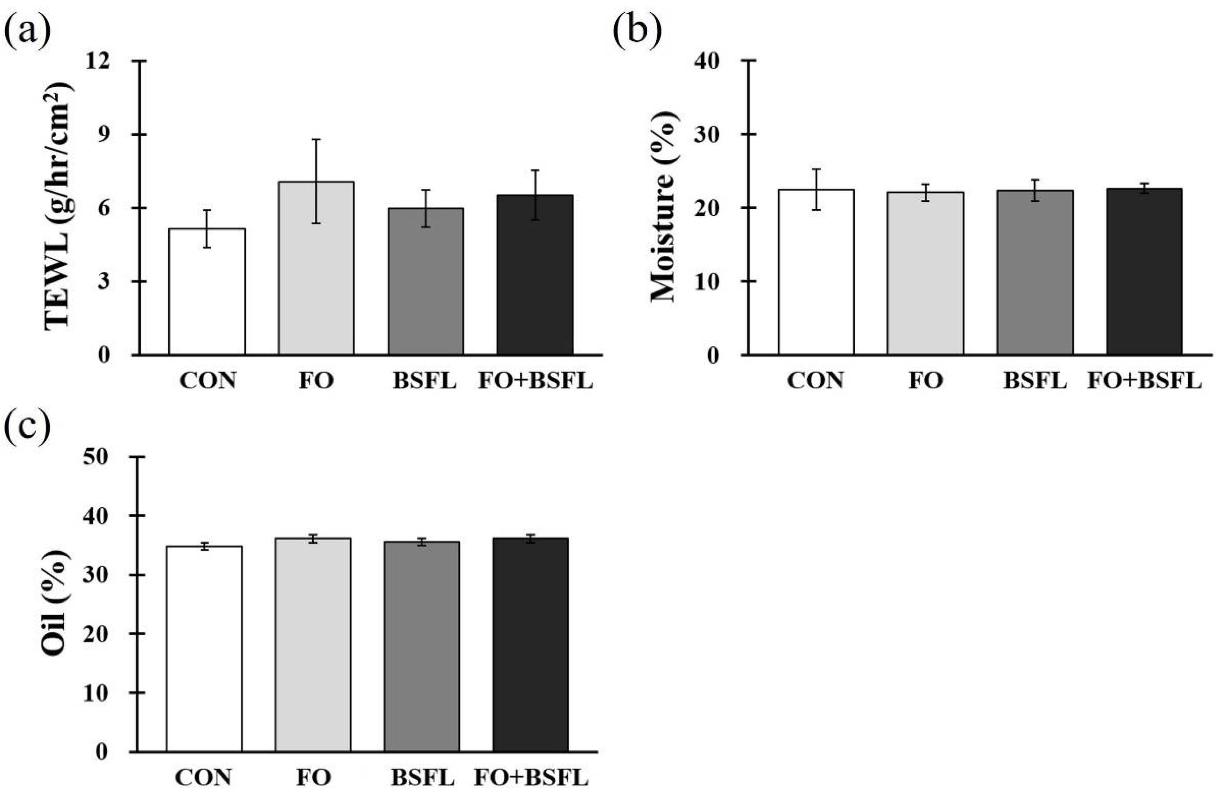 Animals 11 03509 g002 550