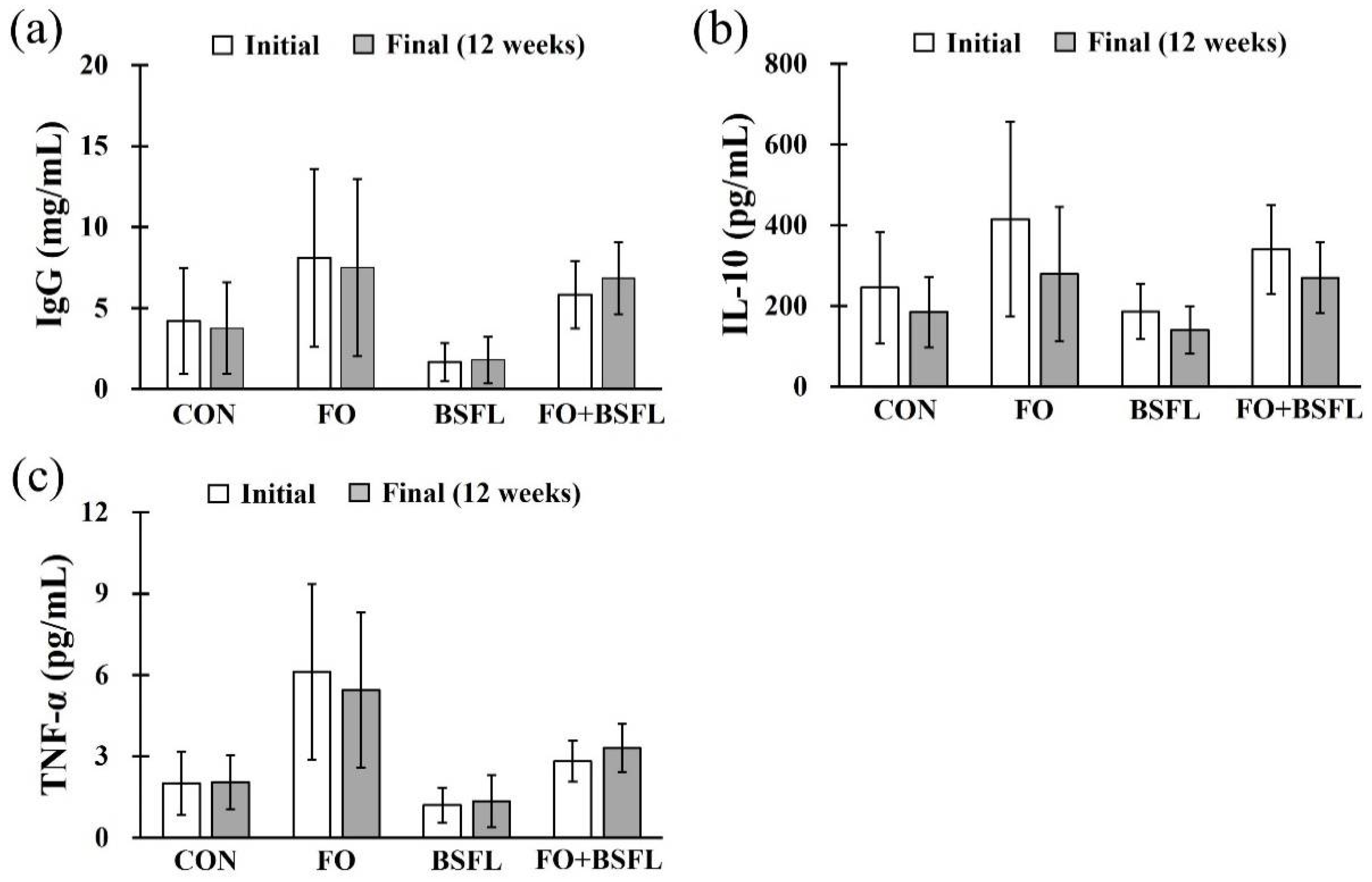 Animals 11 03509 g003 550
