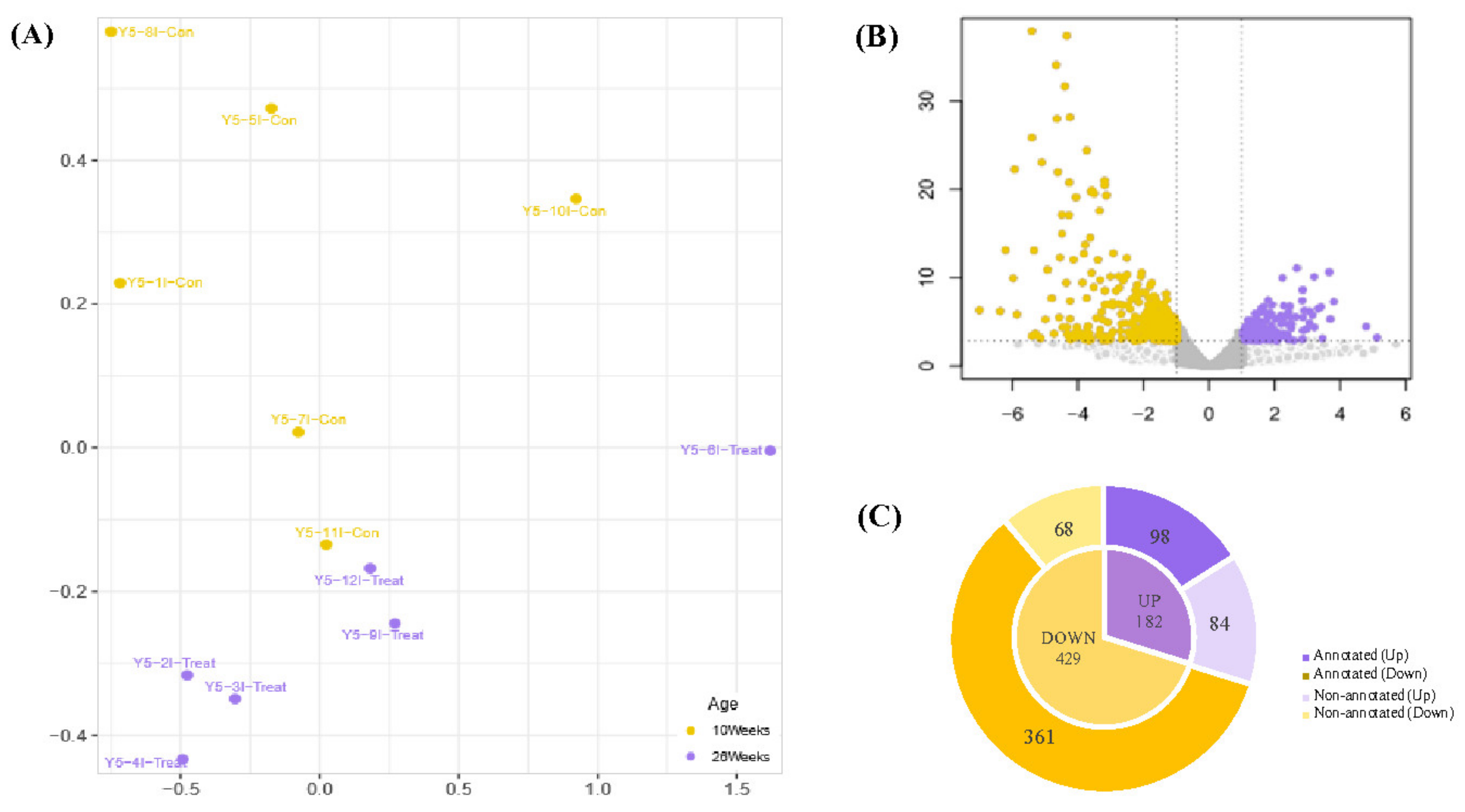Animals 11 03511 g001