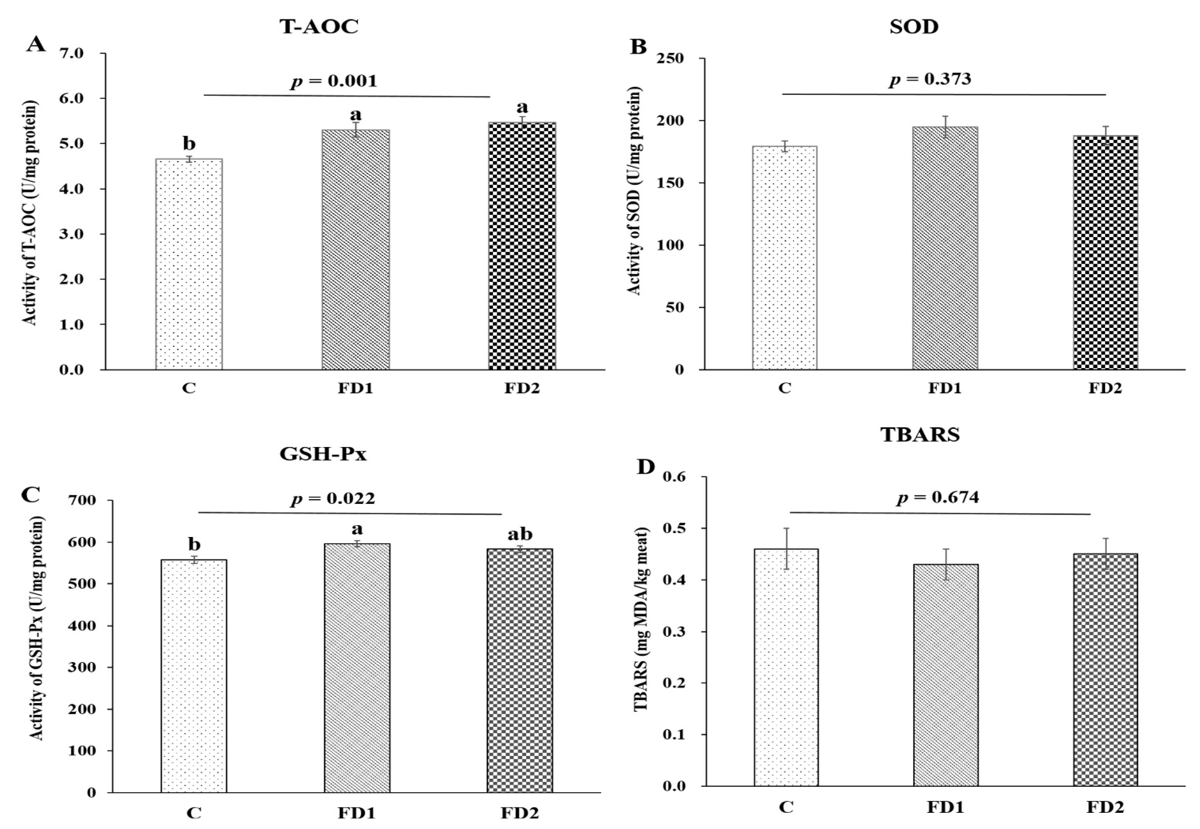 Animals 11 03517 g001 550