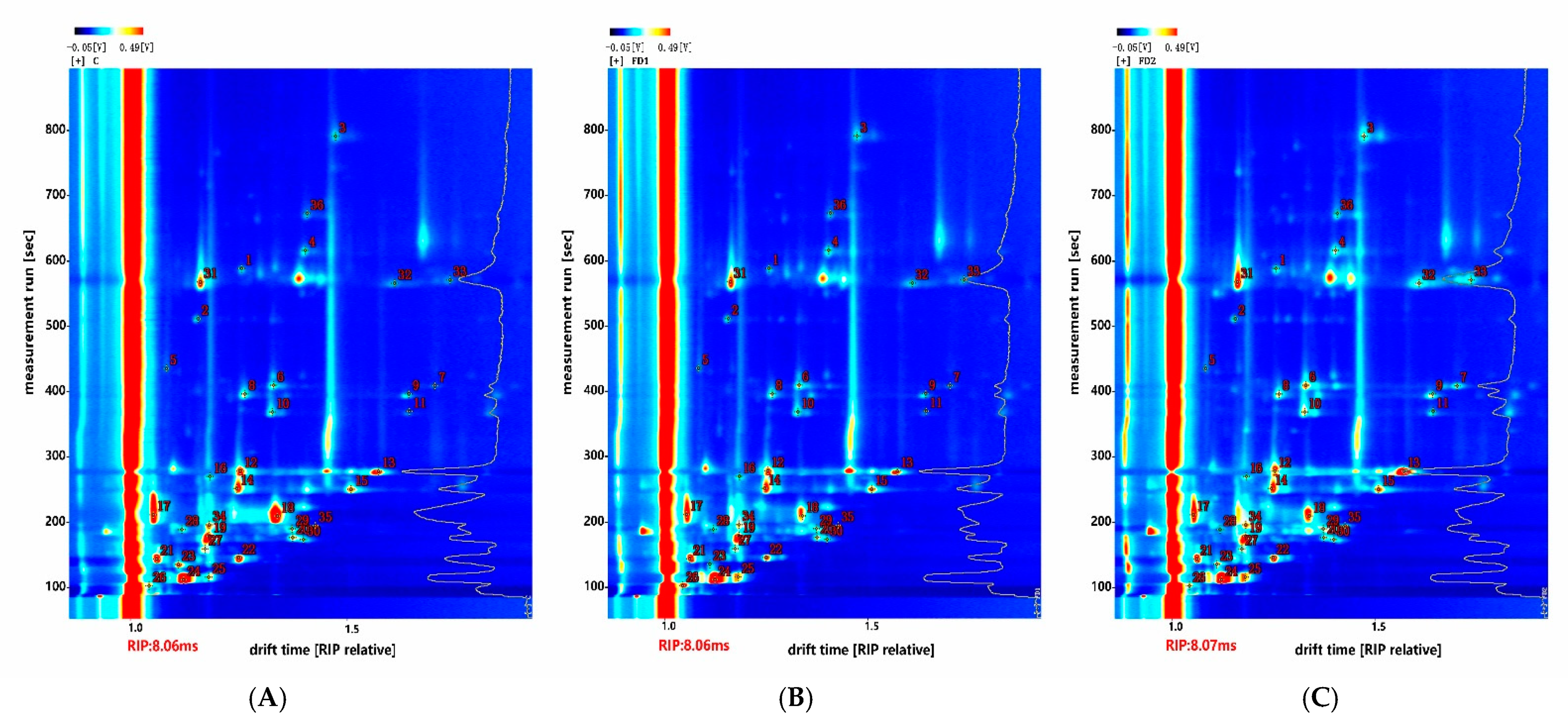Animals 11 03517 g002 550