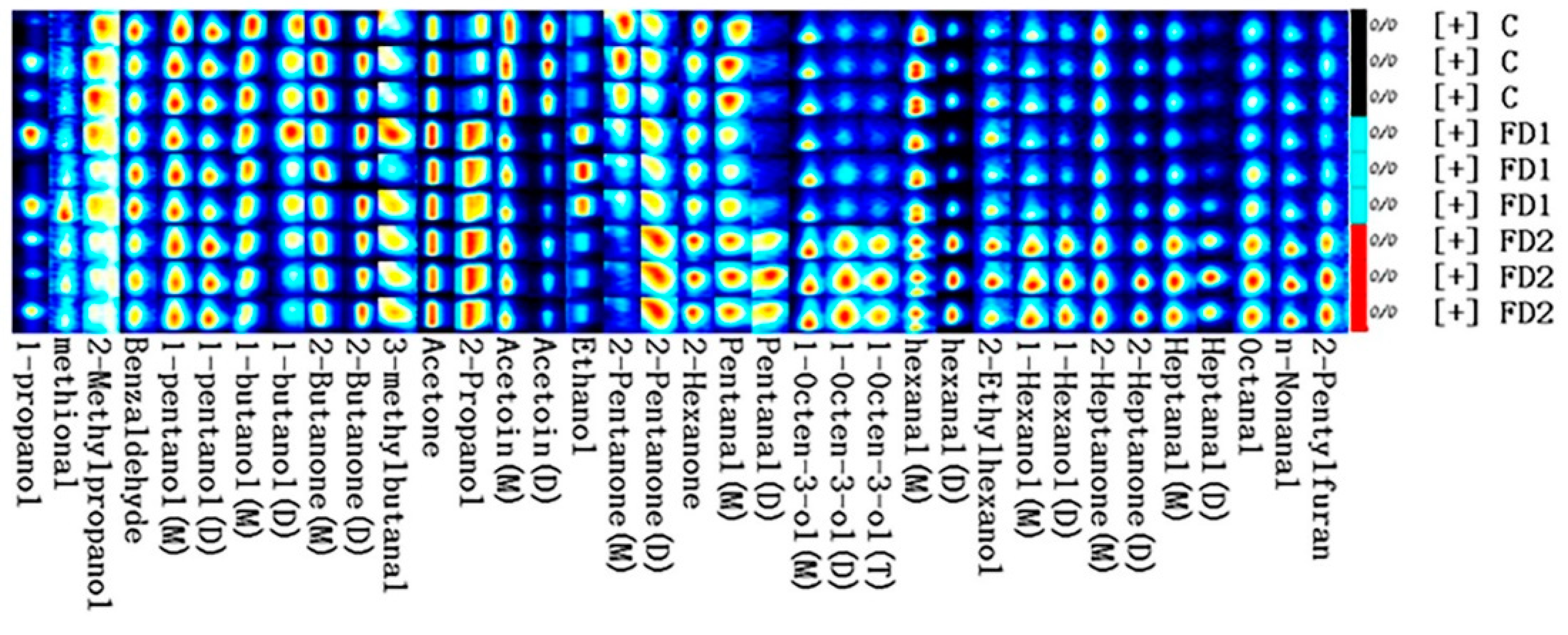 Animals 11 03517 g003 550