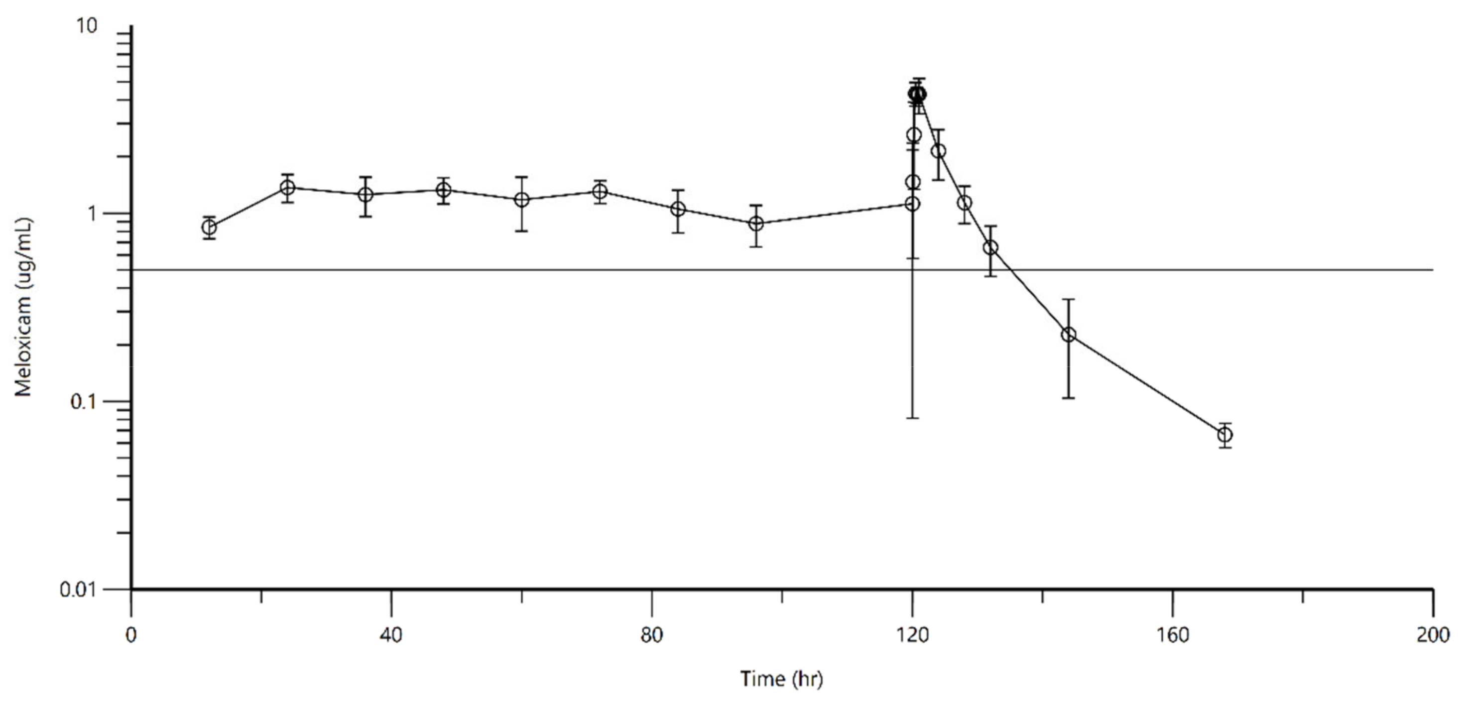 Animals 11 03522 g002