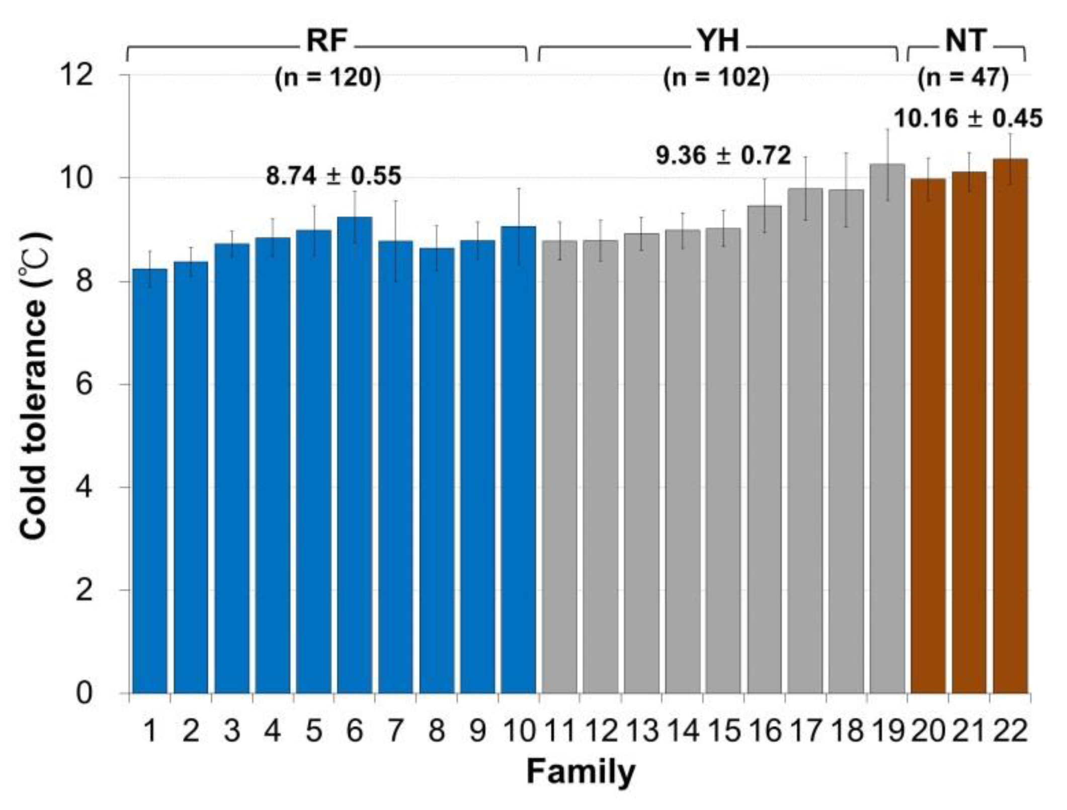 Animals 11 03538 g001 Animals 11 03538 g001