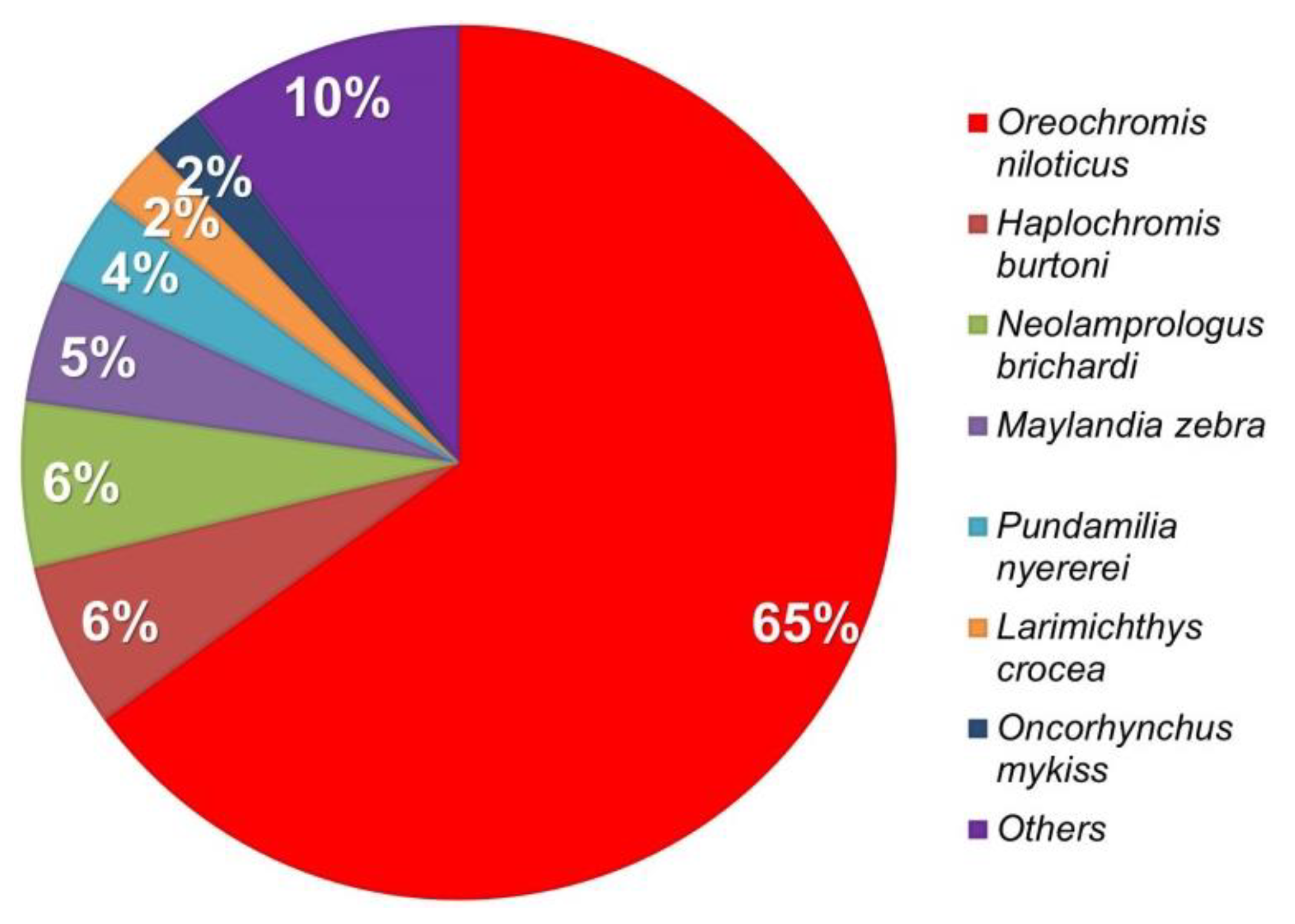 Animals 11 03538 g002 Animals 11 03538 g002