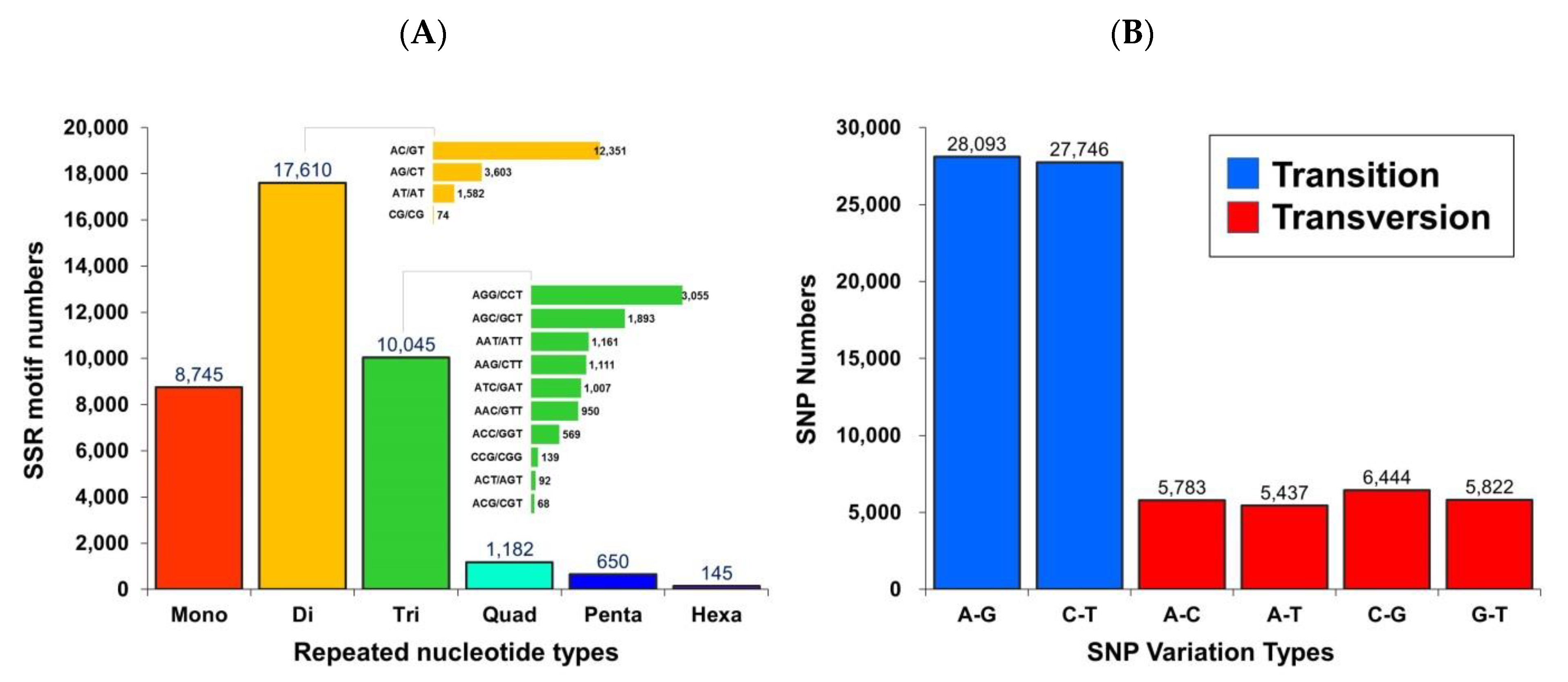Animals 11 03538 g004 Animals 11 03538 g004