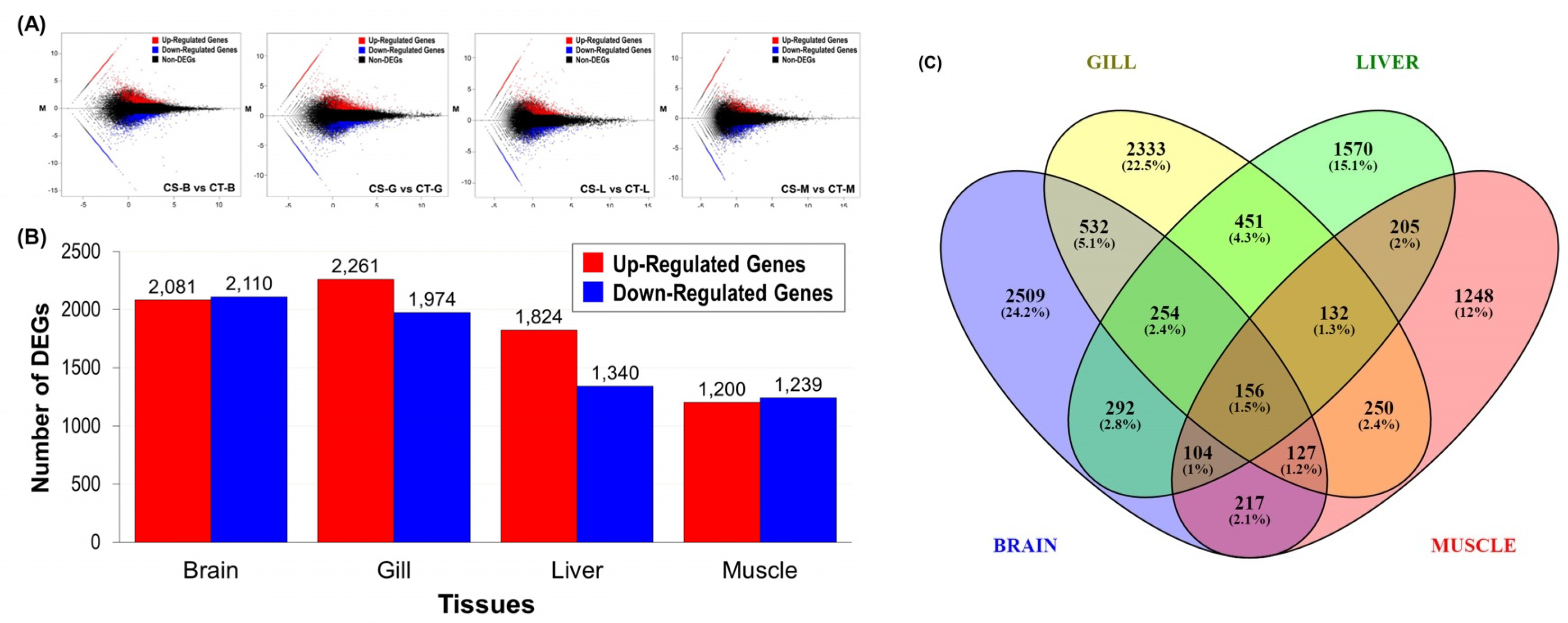Animals 11 03538 g005 Animals 11 03538 g005