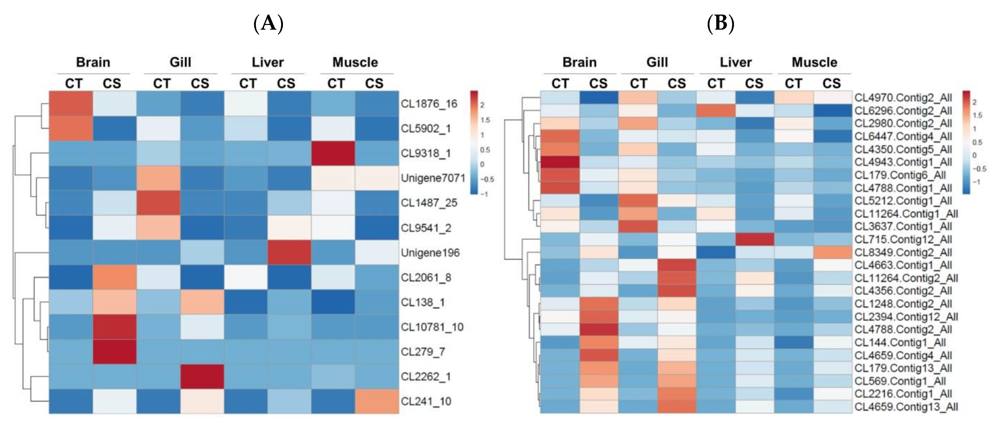 Animals 11 03538 g006 Animals 11 03538 g006
