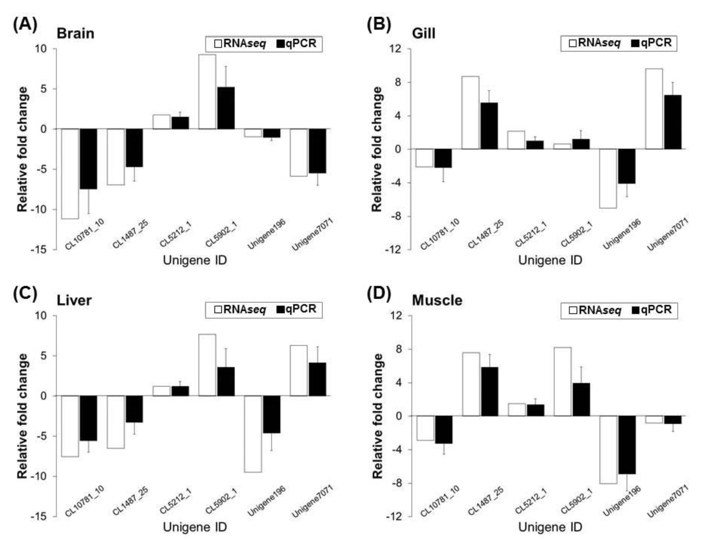 Animals 11 03538 g007 Animals 11 03538 g007