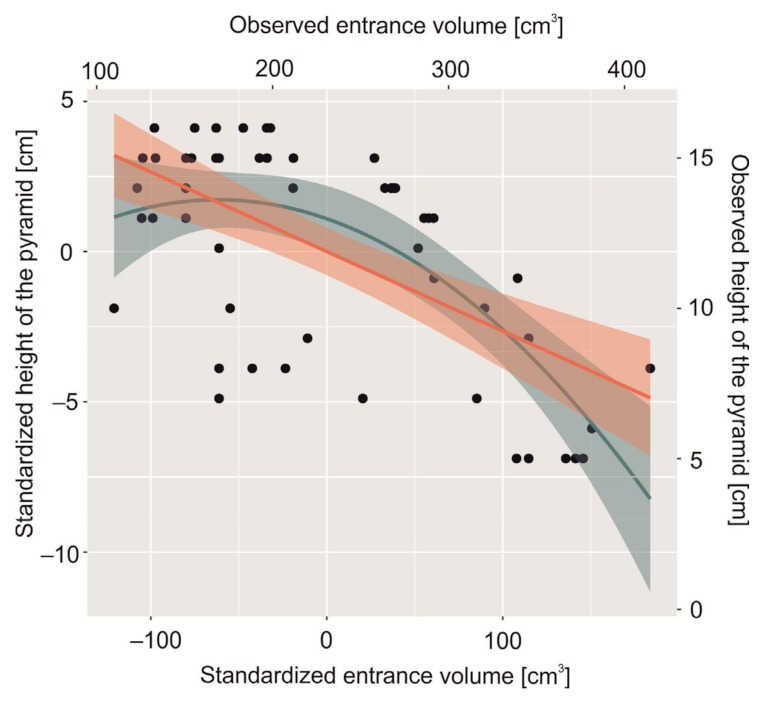 Animals 11 03541 g002 Animals 11 03541 g002