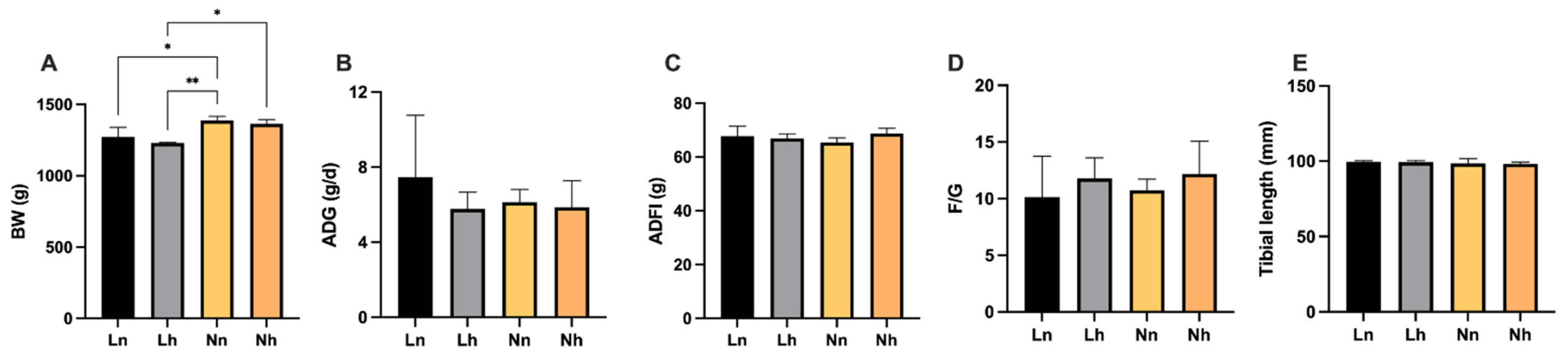 Animals 11 03546 g003
