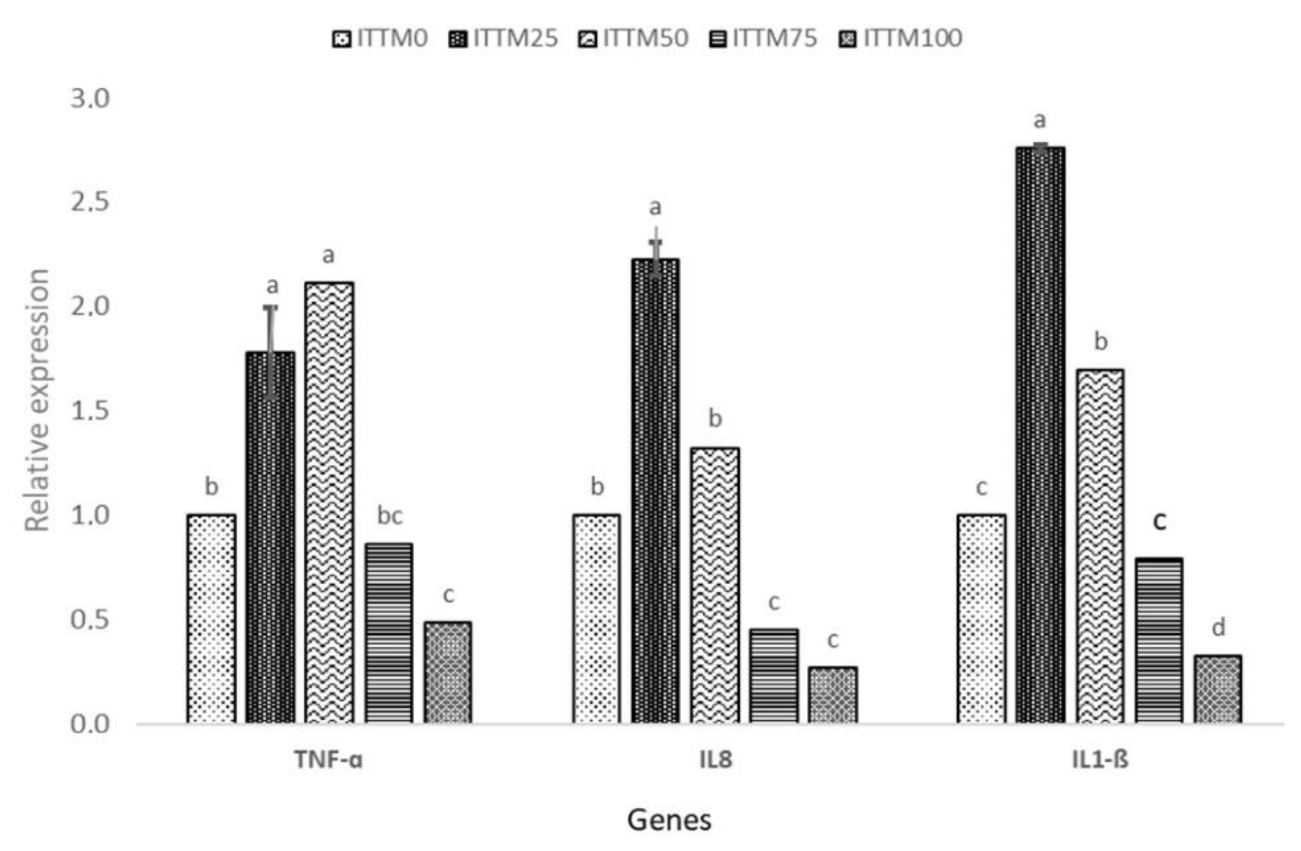 Animals 11 03547 g001 550