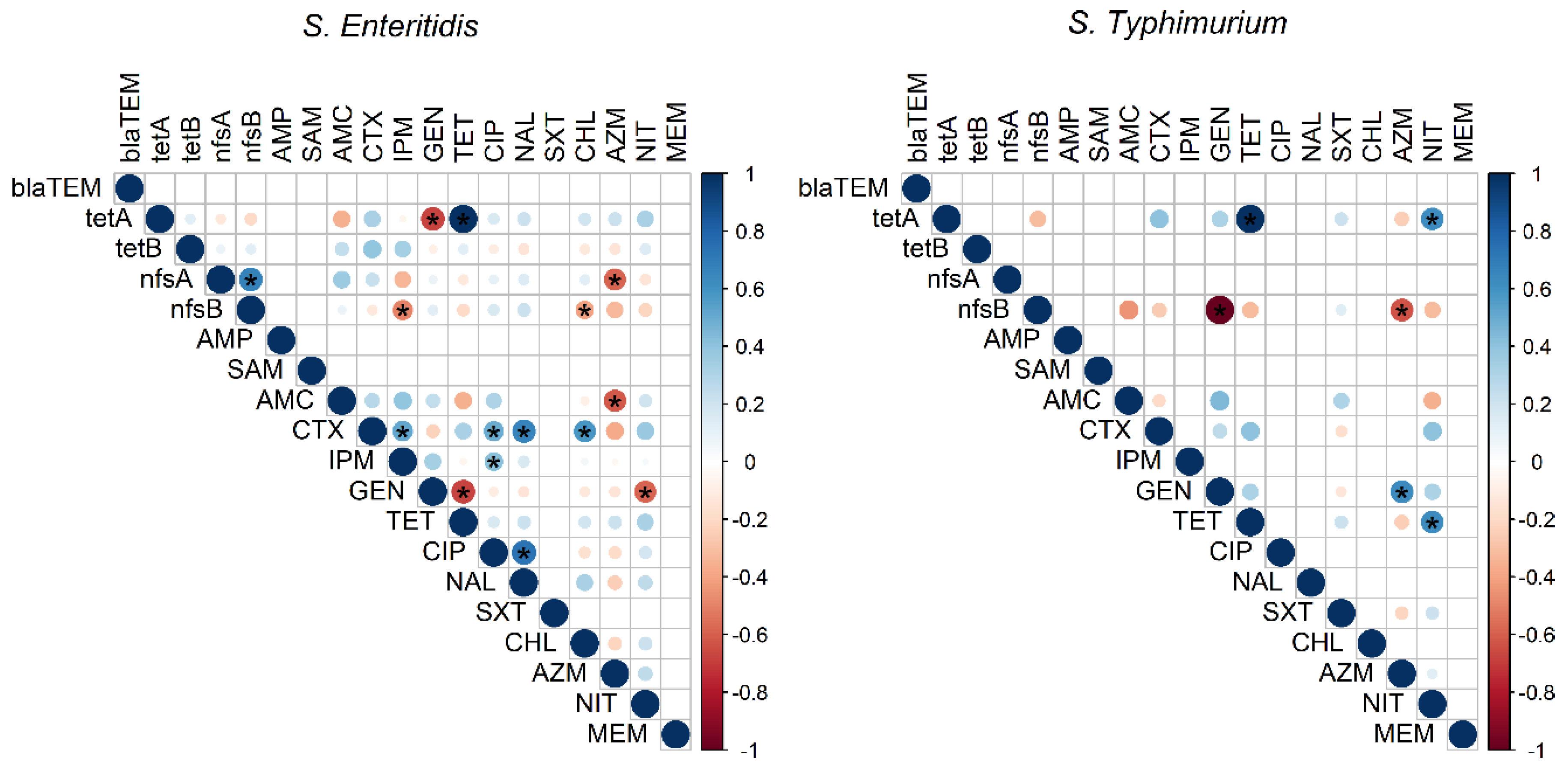 Animals 11 03554 g003