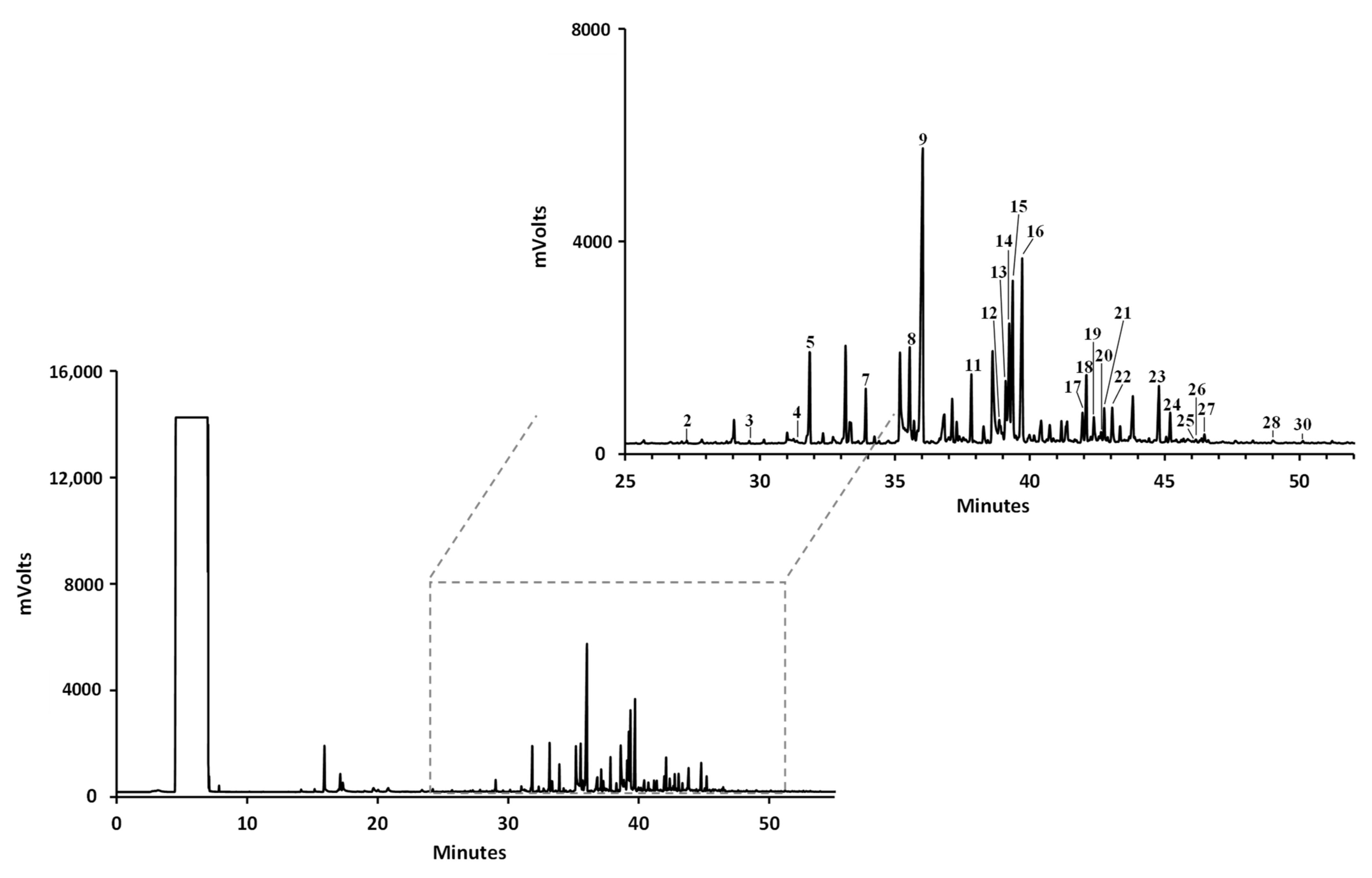 Animals 11 03557 g002 Animals 11 03557 g002