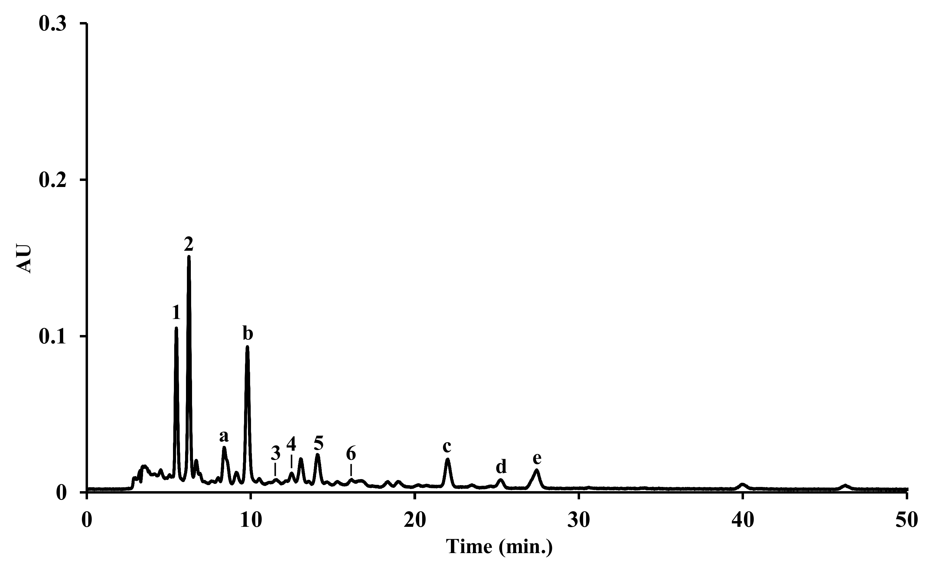 Animals 11 03557 g003 Animals 11 03557 g003