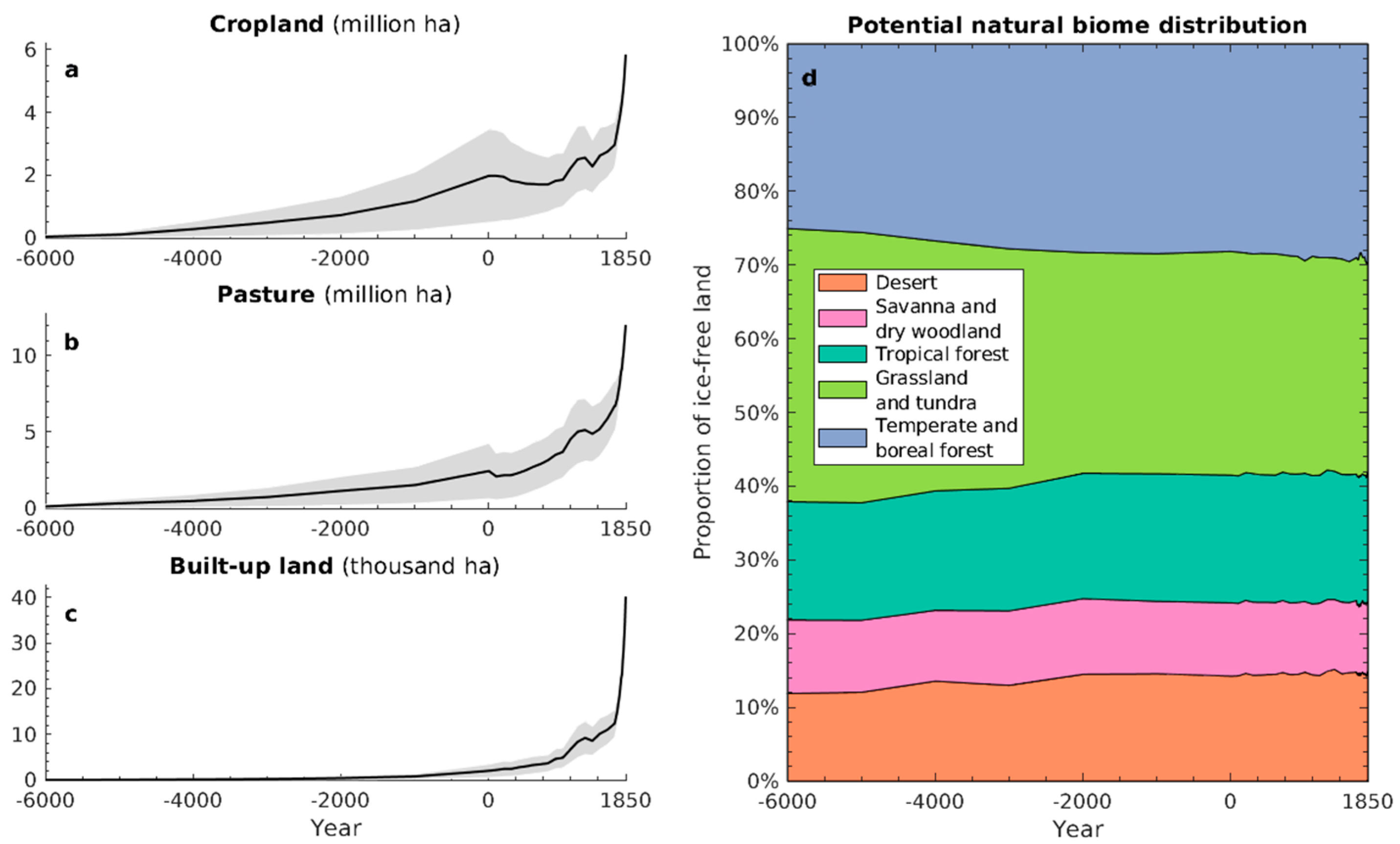 Animals 11 03561 g001 550