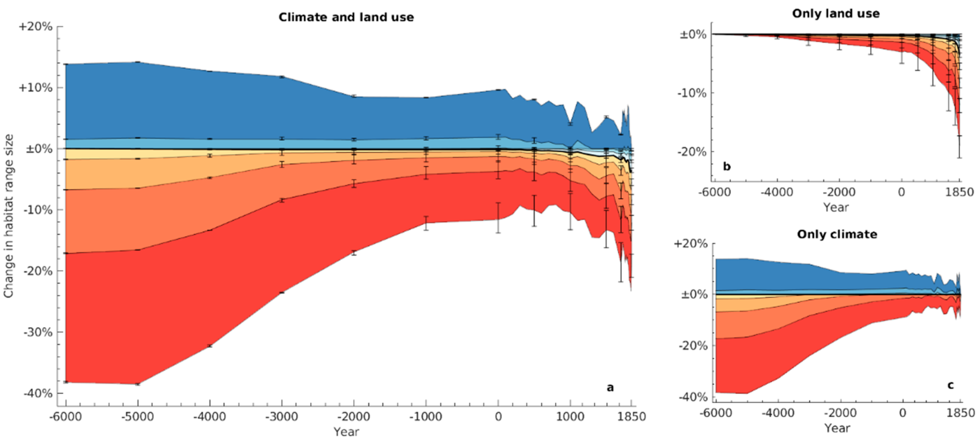 Animals 11 03561 g002 550