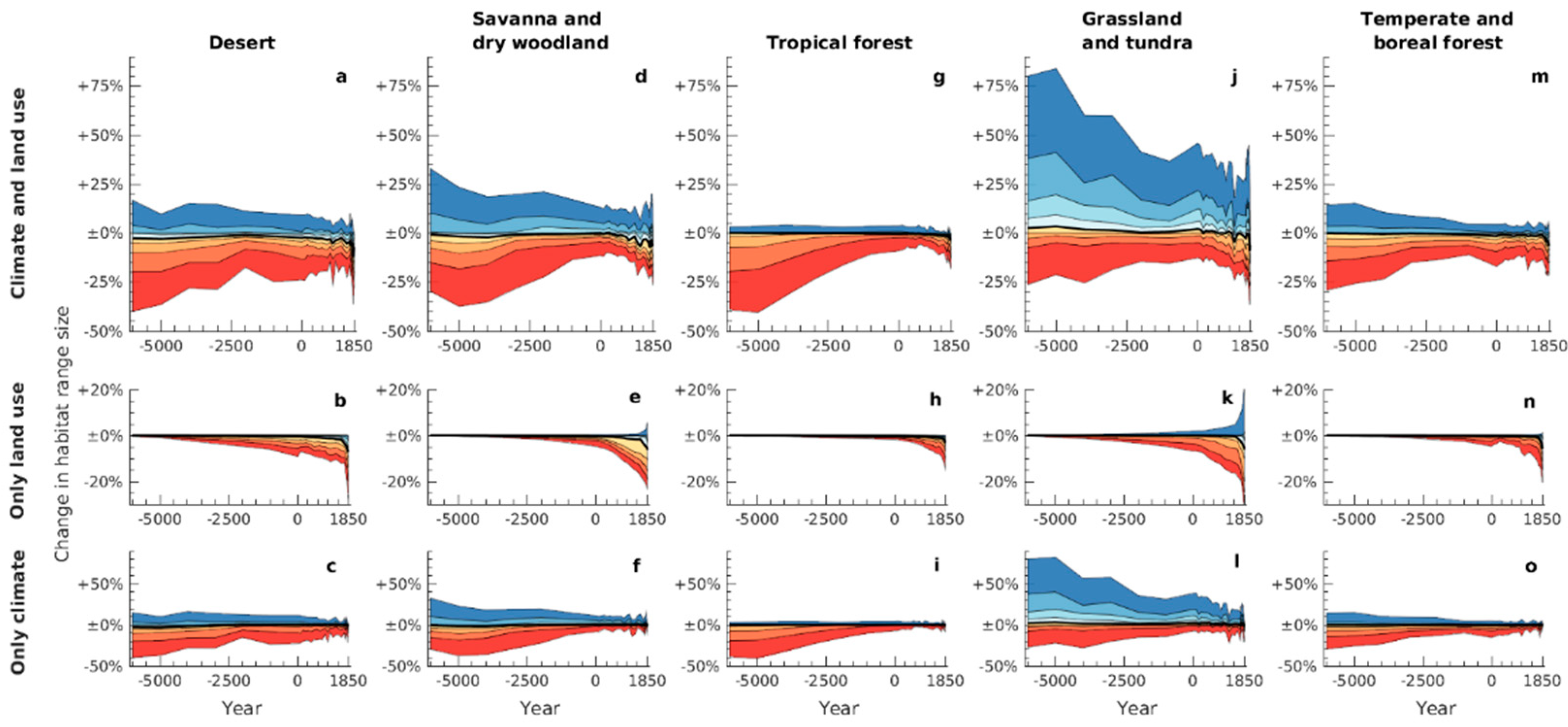Animals 11 03561 g003 550