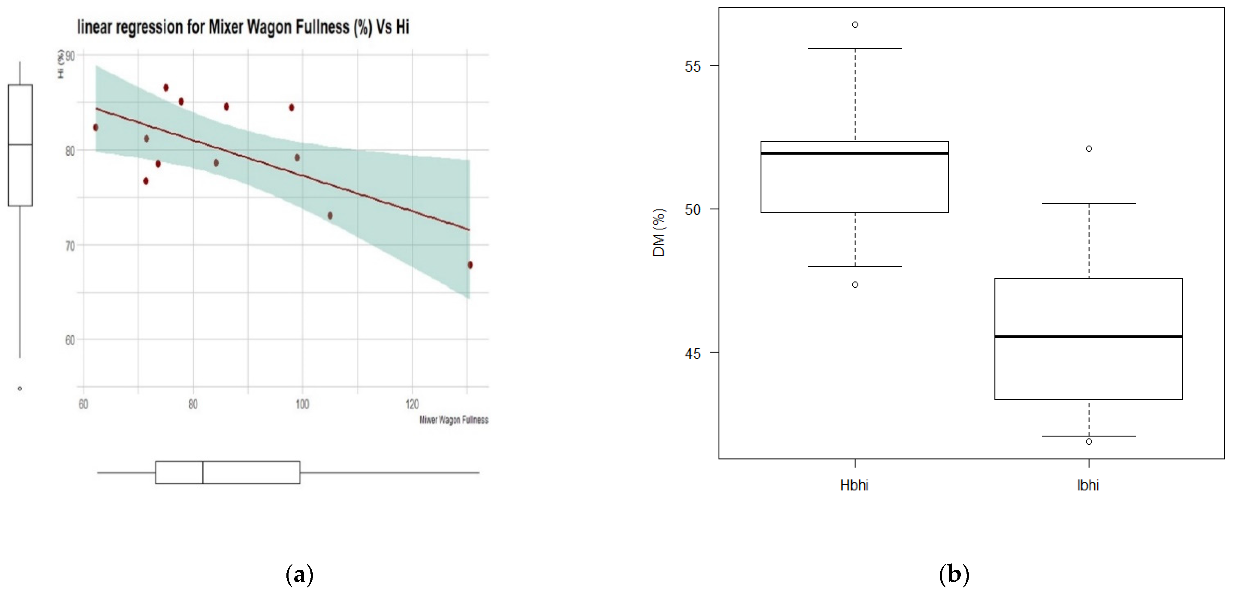 Animals 11 03566 g002a 550