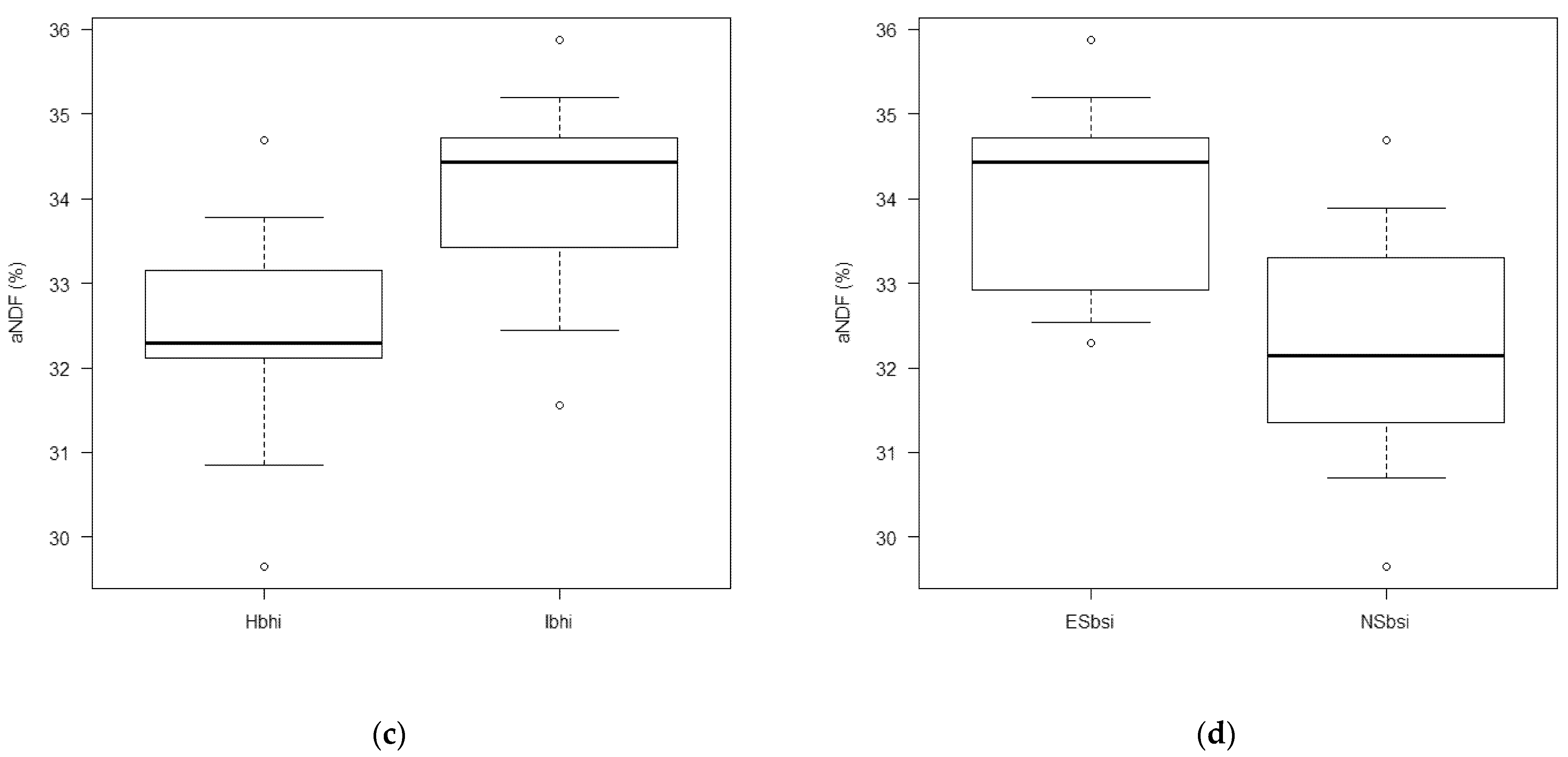 Animals 11 03566 g002b 550