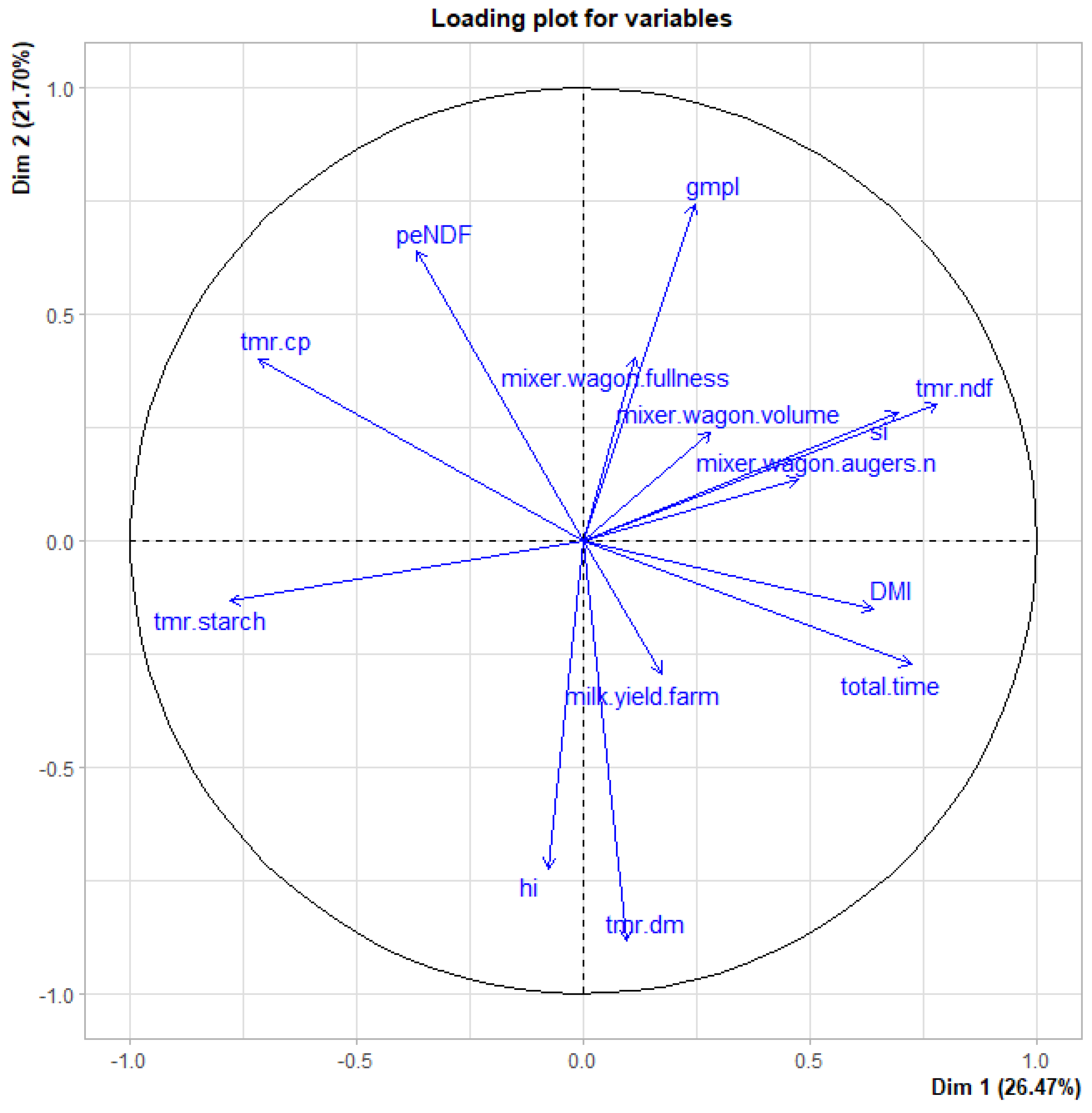 Animals 11 03566 g003 550