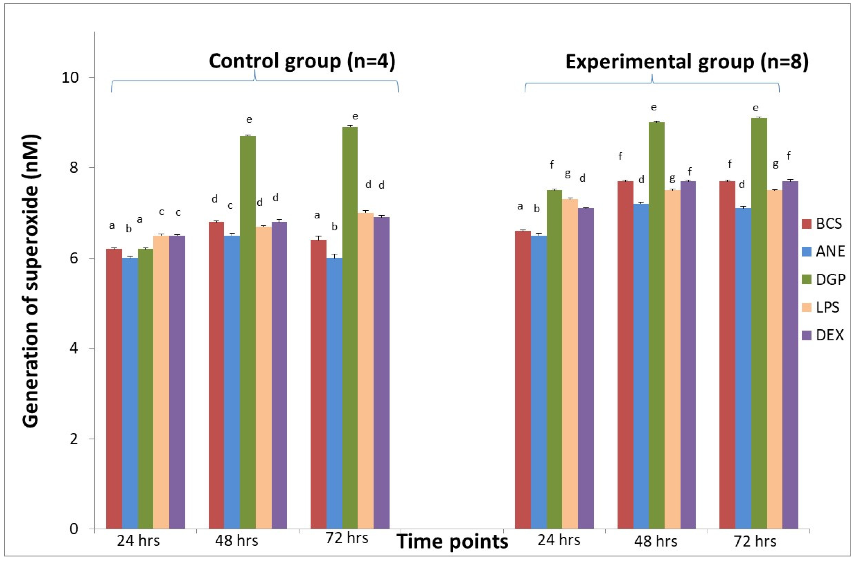 Animals 11 03569 g006