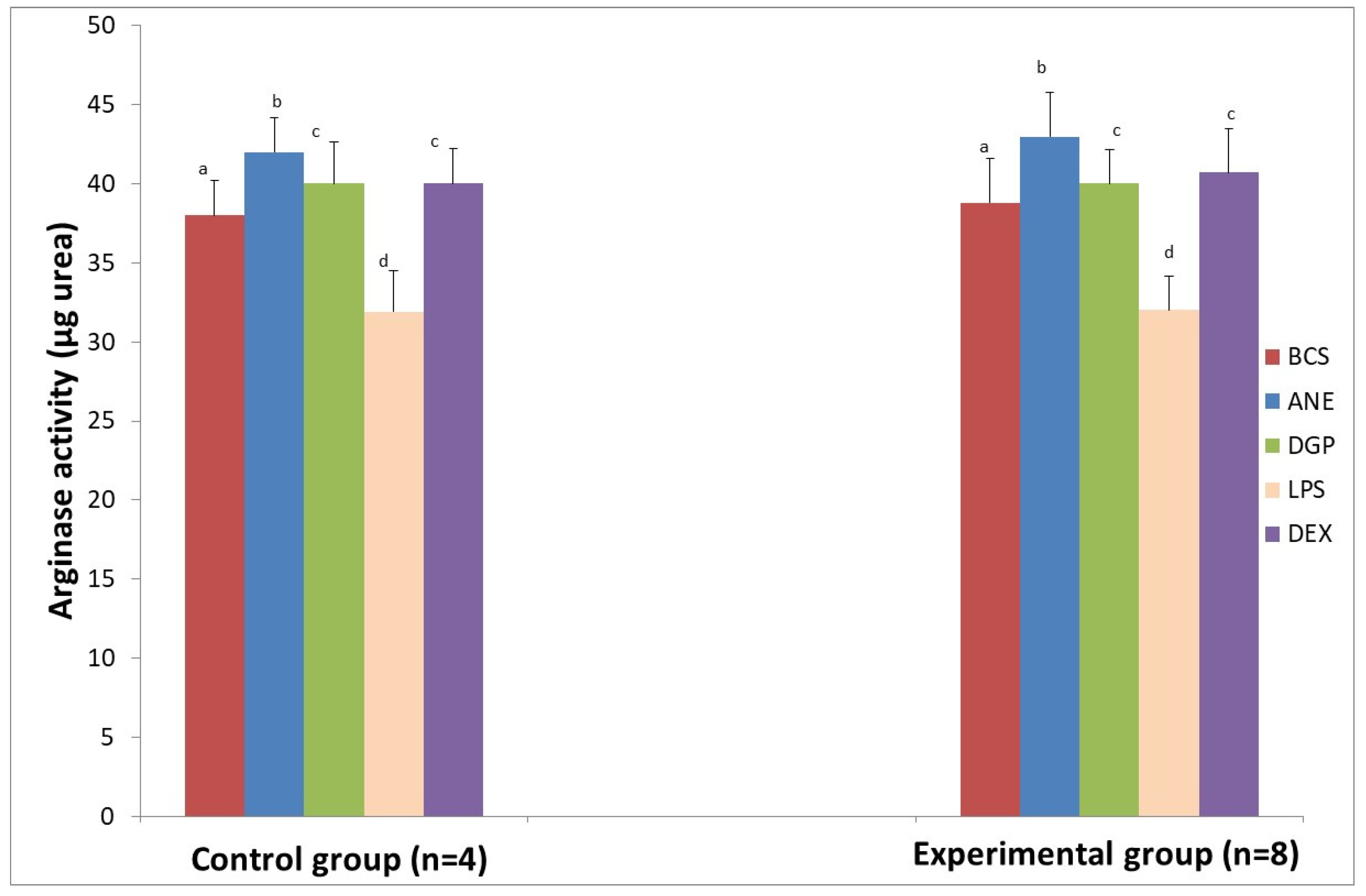 Animals 11 03569 g008