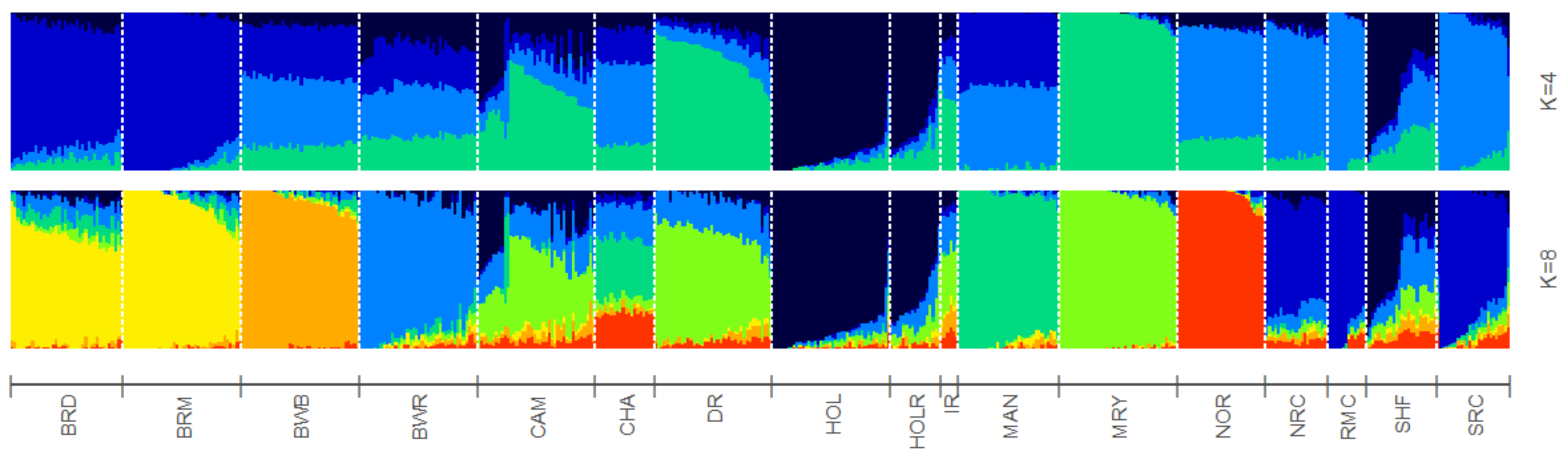 Animals 11 03574 g004 550