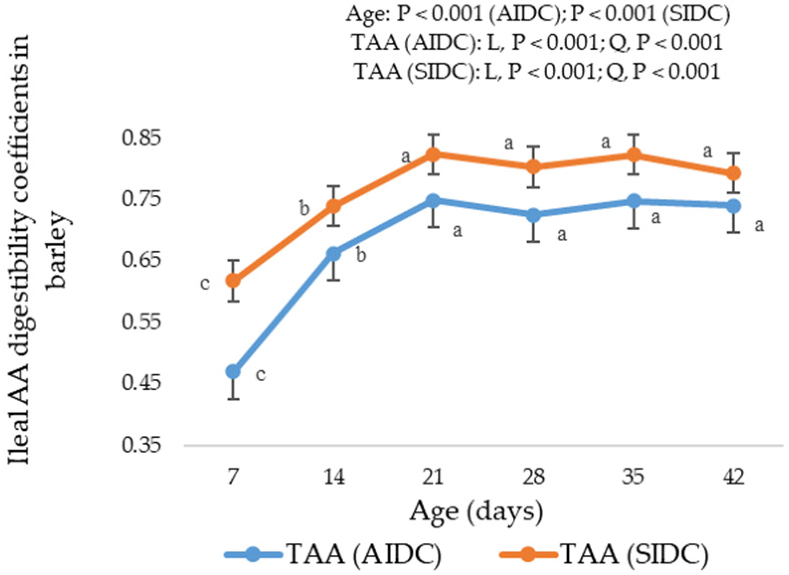 Animals 11 03575 g002 550