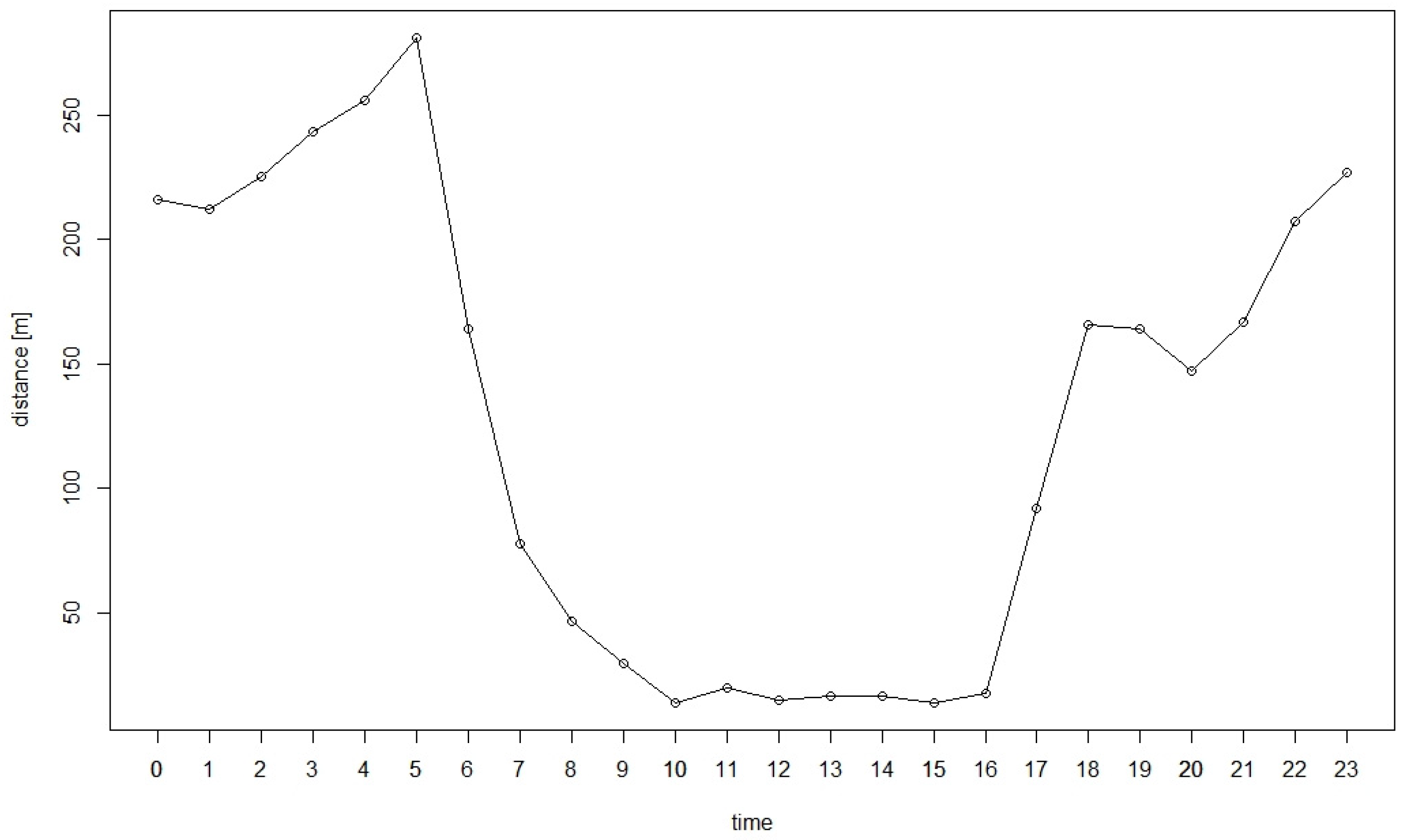 Animals 11 03580 g004 Animals 11 03580 g004
