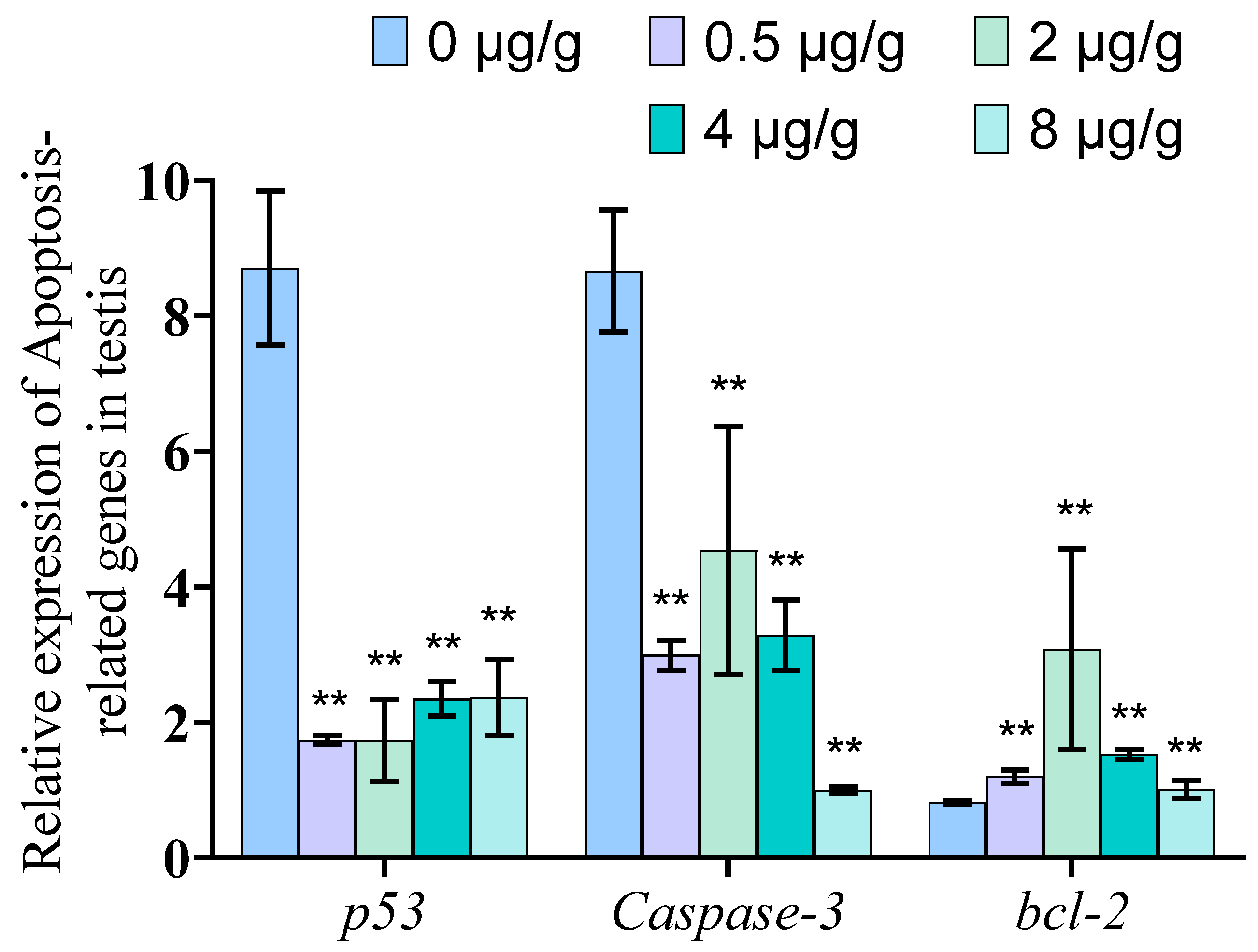 Animals 11 03582 g006