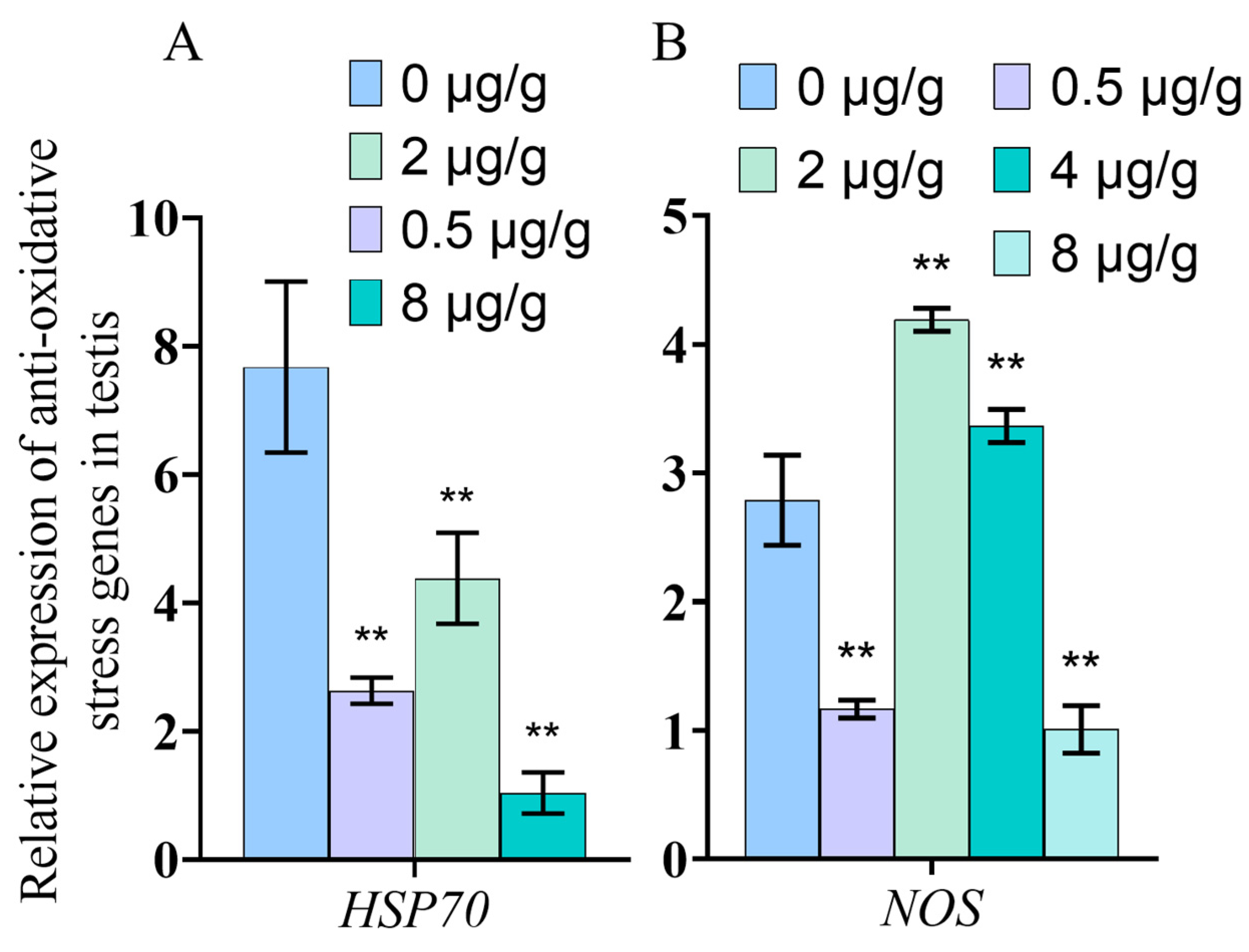 Animals 11 03582 g007