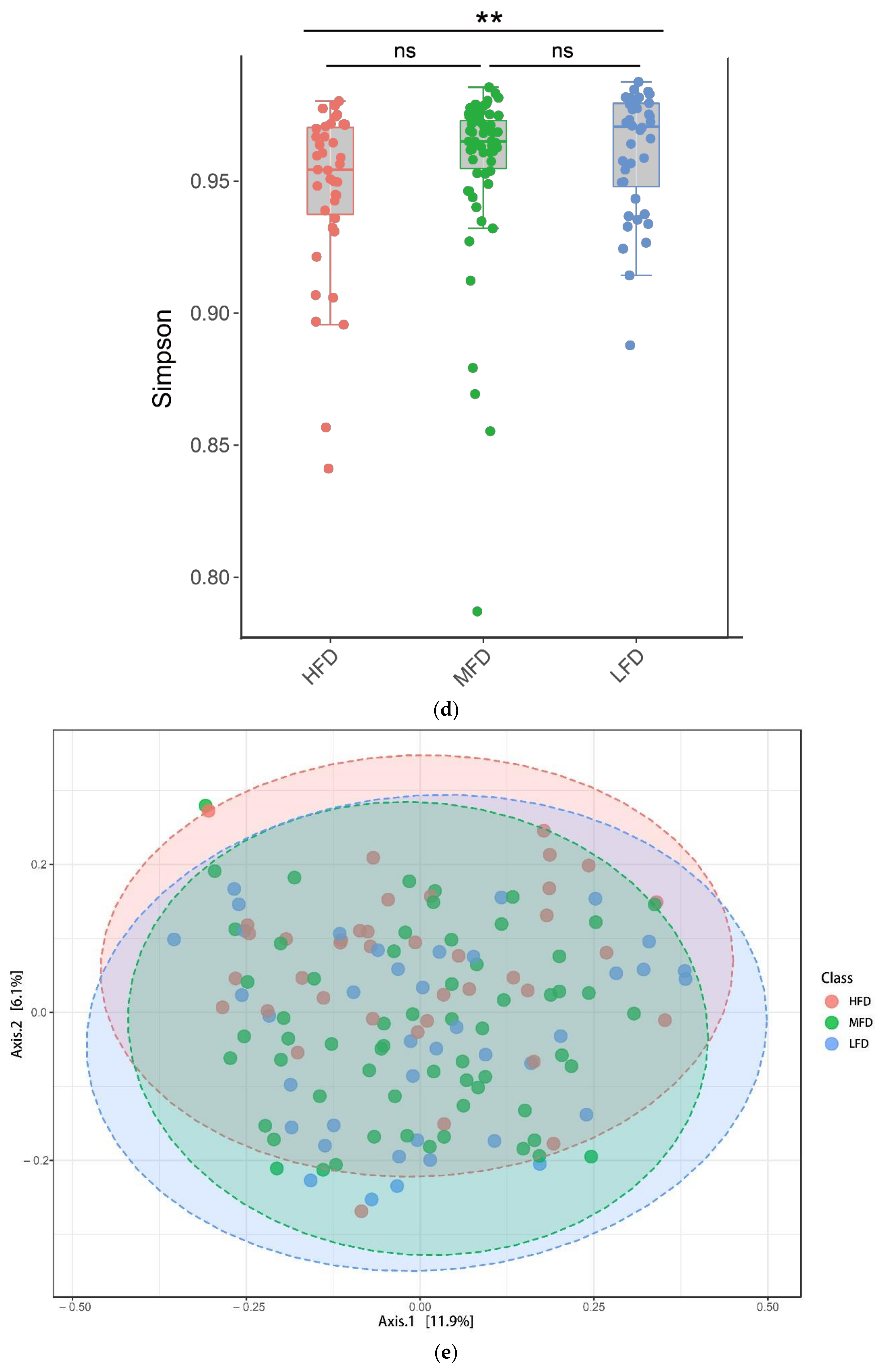 Animals 11 03584 g001c
