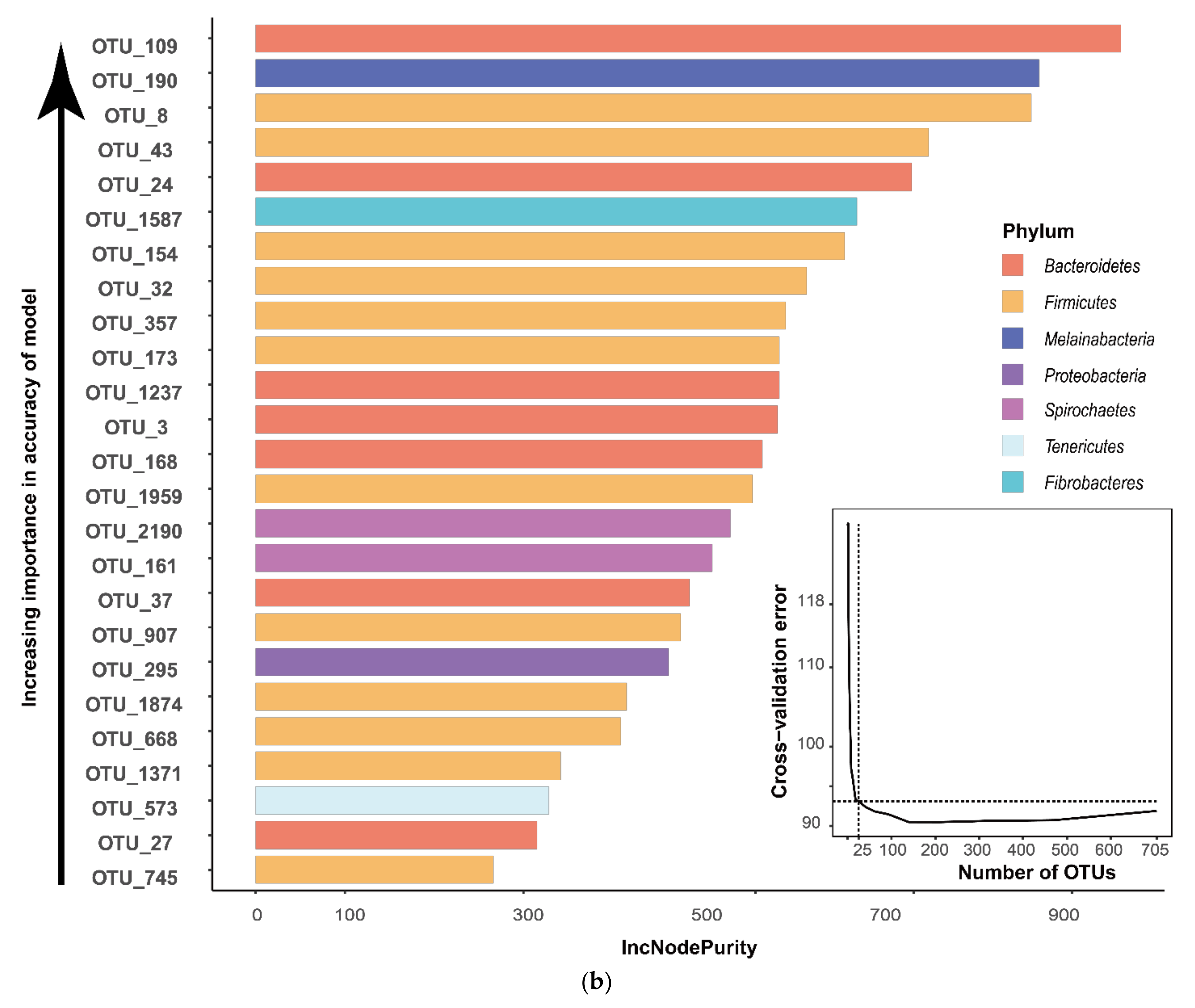 Animals 11 03584 g002b