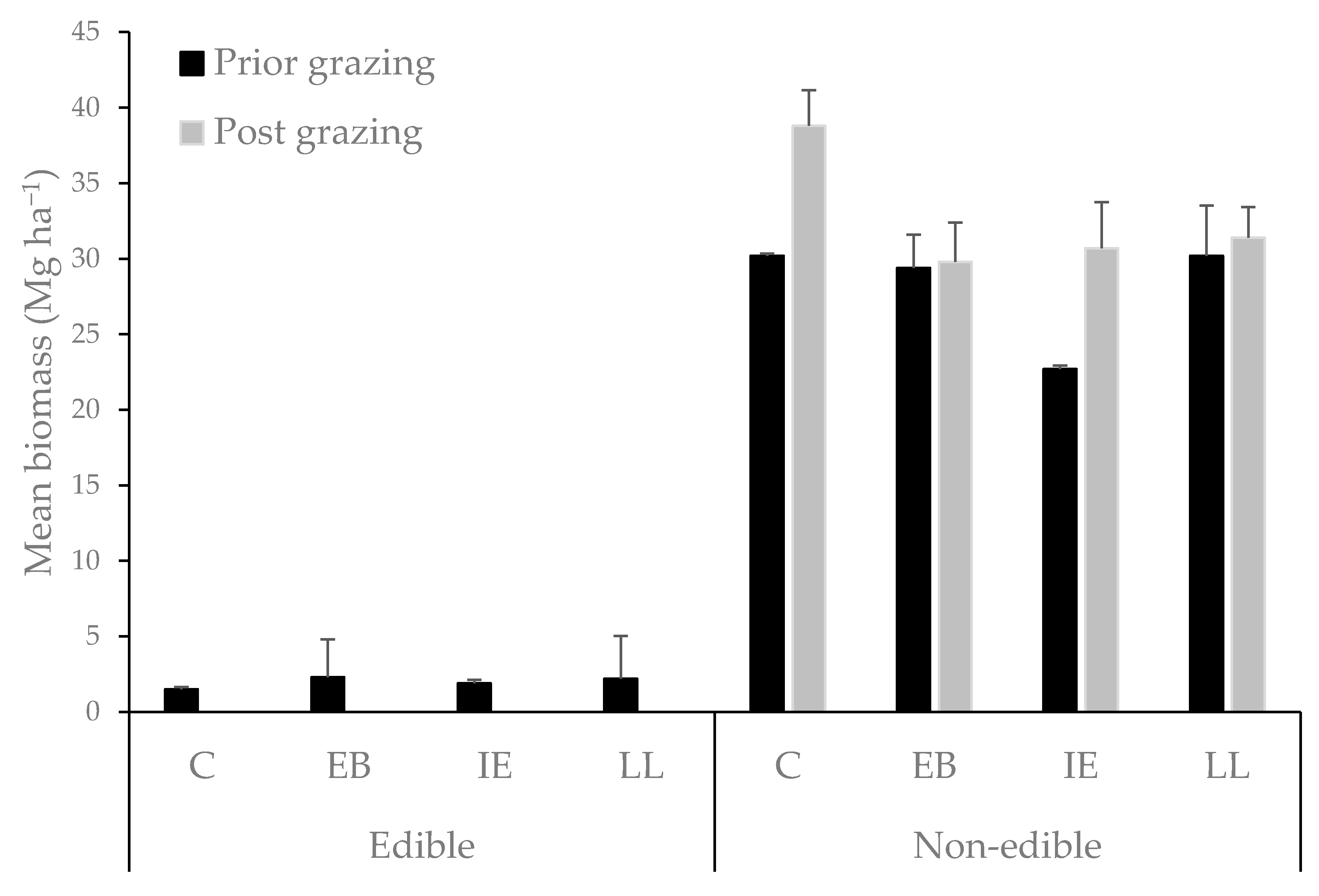 Animals 11 03585 g005
