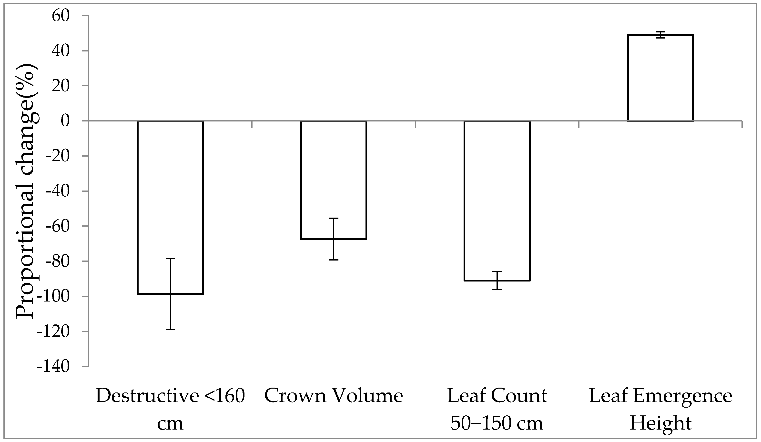 Animals 11 03585 g0a1