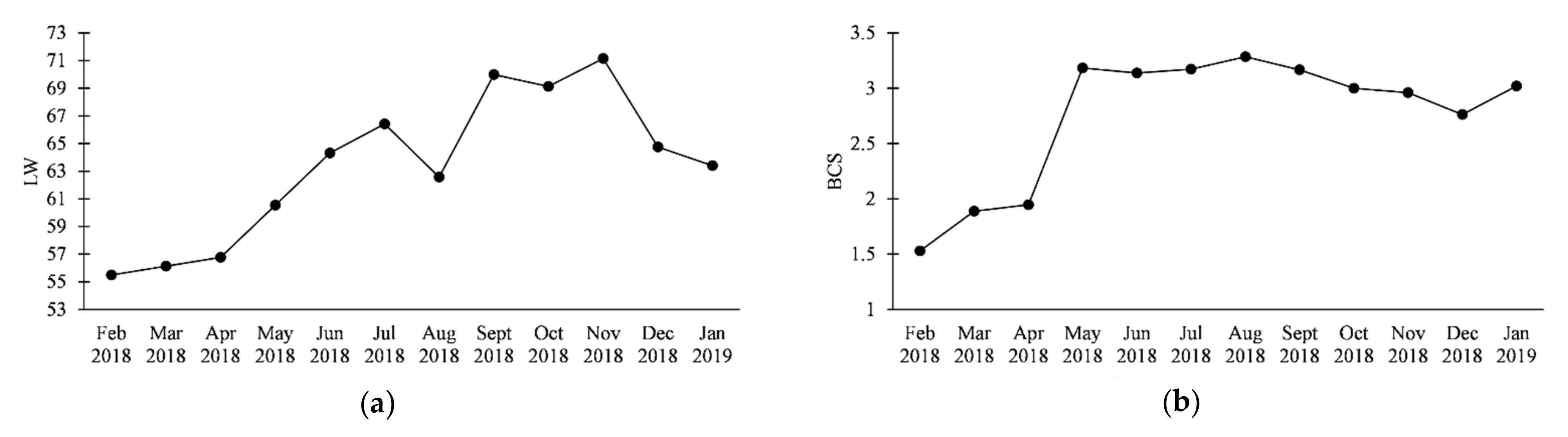 Animals 11 03591 g001a 550