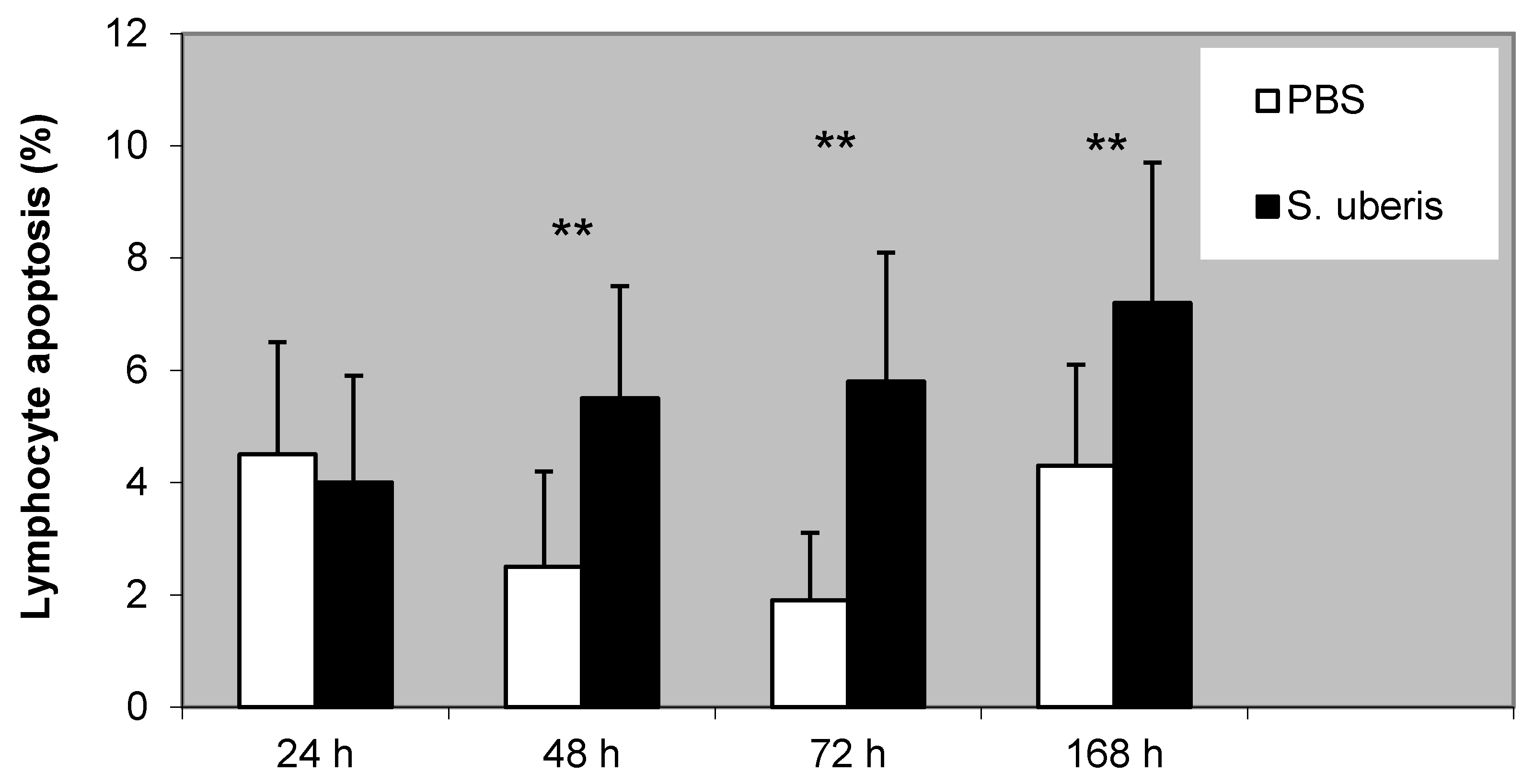 Animals 11 03594 g003 550