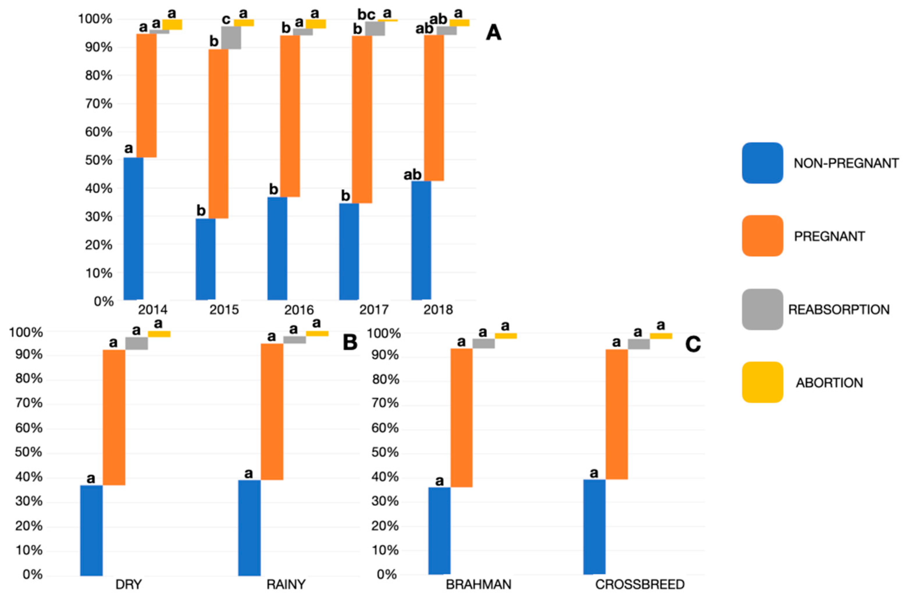 Animals 11 03596 g002