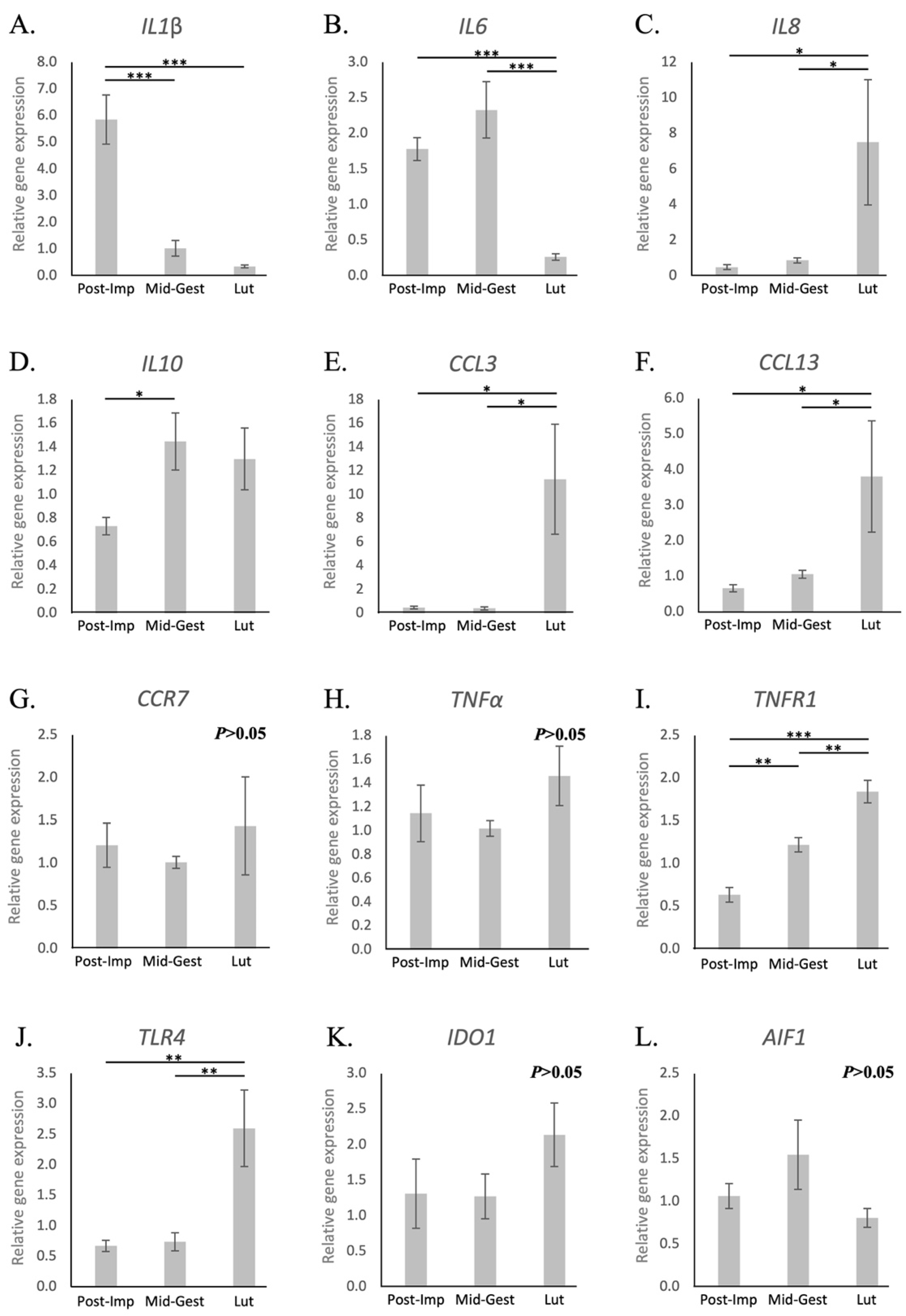 Animals 11 03598 g003