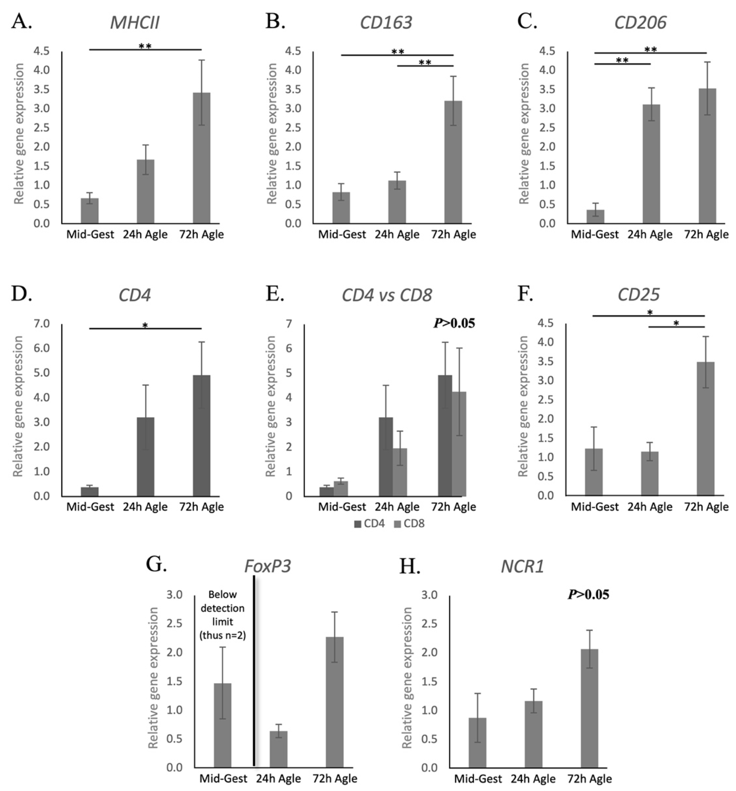 Animals 11 03598 g004