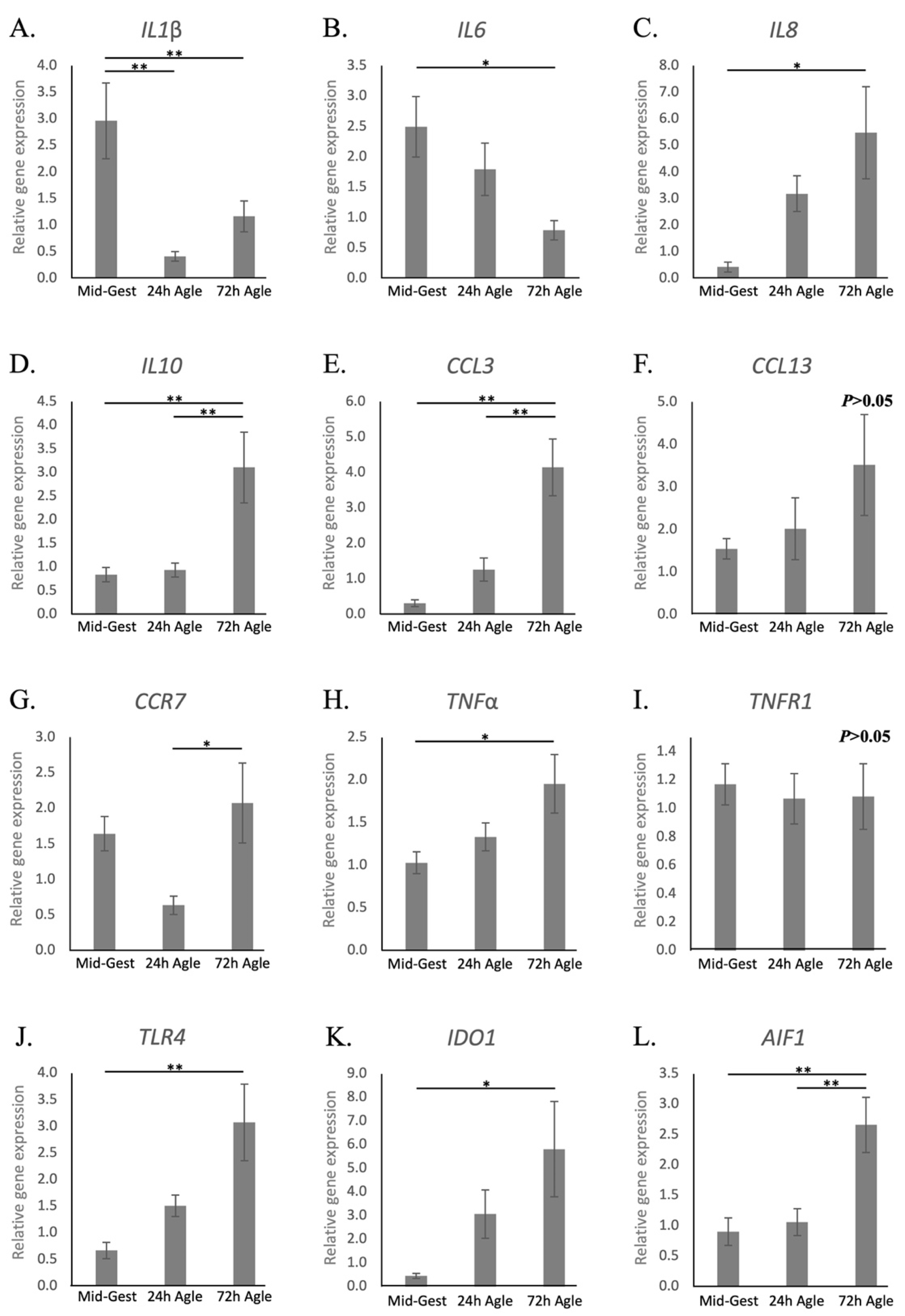 Animals 11 03598 g005