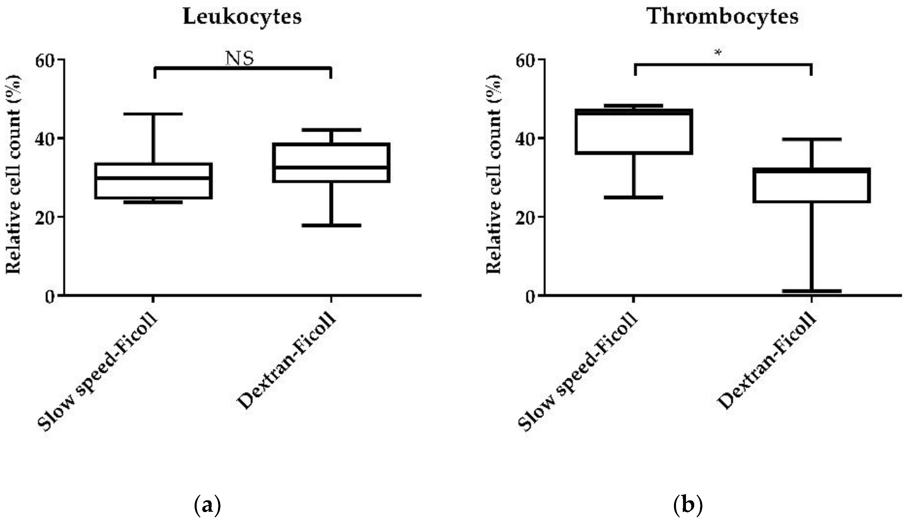 Animals 11 03600 g002