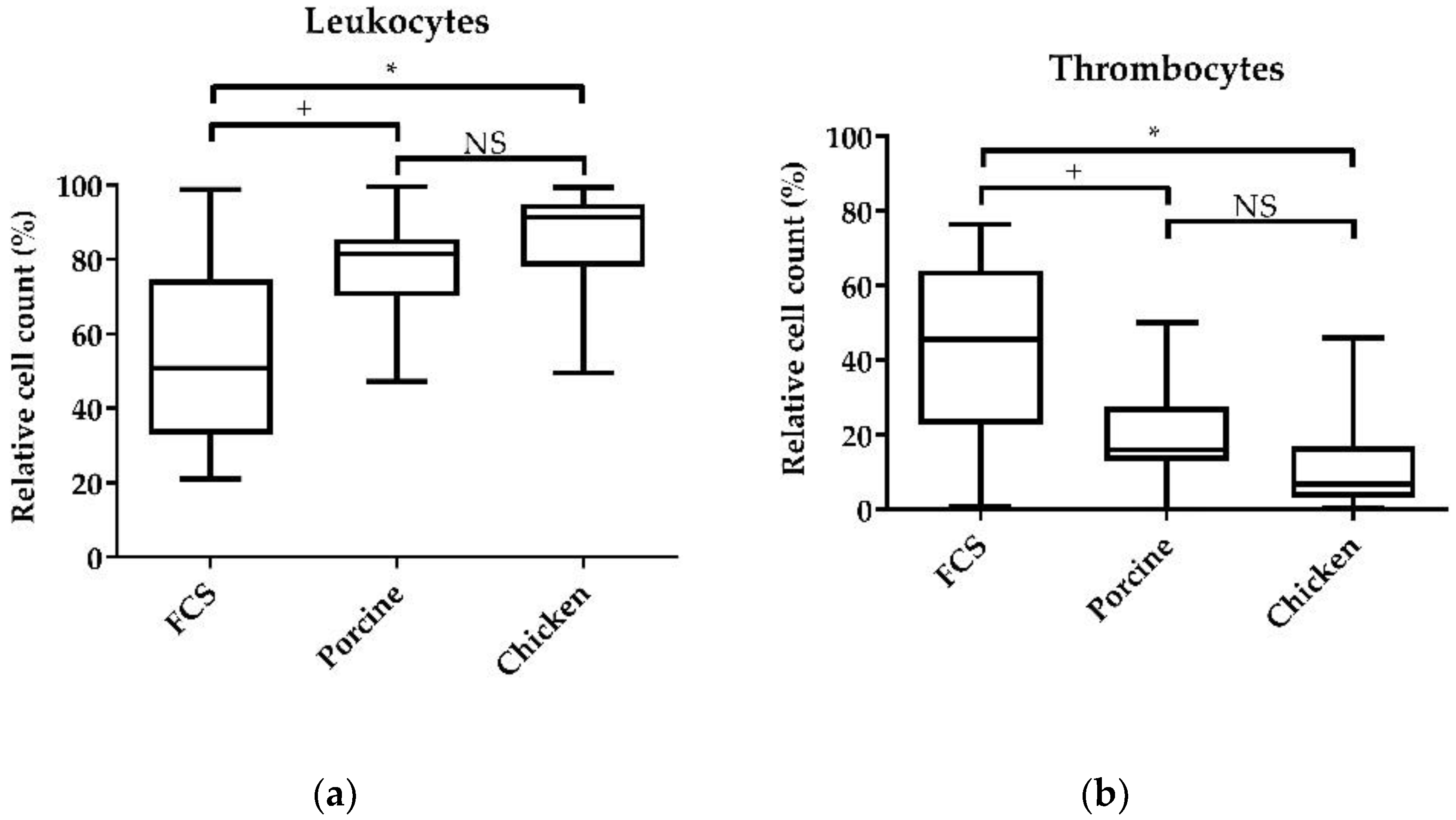Animals 11 03600 g003