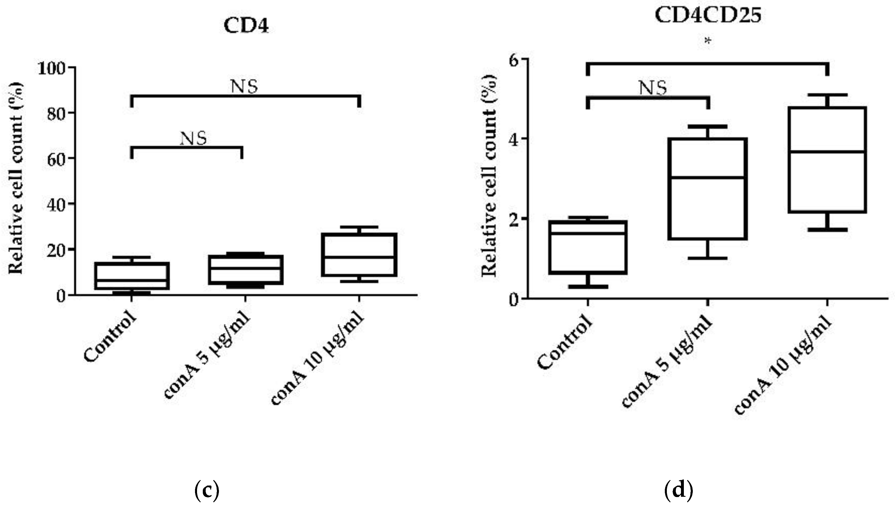 Animals 11 03600 g005b